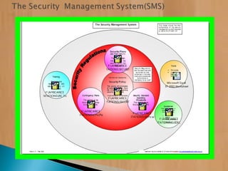 F:AFRICARICE
PRESENTATIONSSECURITY POLI
F:AFRICARICE
PRESENTATIONSSECURITY PLAN
F:AFRICARICE
PRESENTATIONSSOPs samples
F:AFRICARICE
PRESENTATIONSCPsPlans_Sou
F:AFRICARICE
PRESENTATIONSIRC Training
F:AFRICARICE
PRESENTATIONSGUIDELINES &
Microsoft Excel
97-2003 Worksheet
 