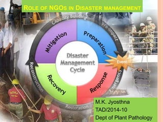 ROLE OF NGOS IN DISASTER MANAGEMENT
M.K. Jyosthna
TAD/2014-10
Dept of Plant Pathology
 