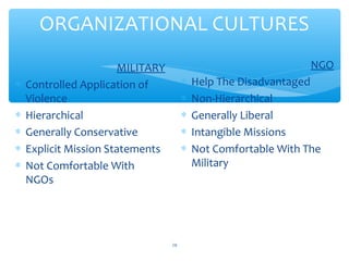 ORGANIZATIONAL CULTURES






NGO

MILITARY
Controlled Application of
Violence
Hierarchical
Generally Conservative
Explicit Mission Statements
Not Comfortable With
NGOs

ADEL ABOUHANA







18

Help The Disadvantaged
Non-Hierarchical
Generally Liberal
Intangible Missions
Not Comfortable With The
Military

 