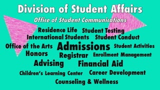Admissions
RegistrarHonors
Advising Financial Aid
Career DevelopmentChildren’s Learning Center
Counseling & Wellness
International Students
Office of the Arts Student Activities
Residence Life Student Testing
Enrollment Management
Student Conduct
 