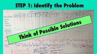 STEP 1: Identify the Problem
 