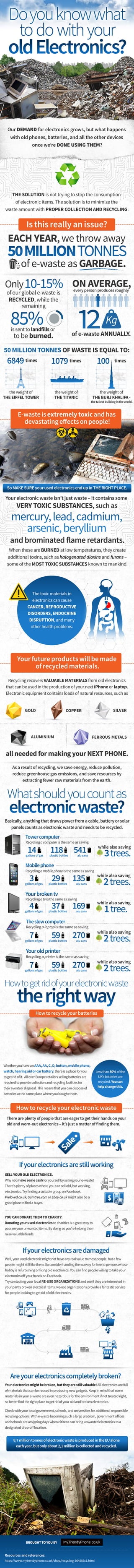 Do you know what to do with your electronics?