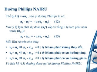 ???ng Phillips NAIRUTh?(?+z) = un , vo pt ???ng Phillips tac: t - te =  -  (ut - un) 	(12)V?it?l?l?mphtd??on(te) x?px?b?ngt?l?l?mphtn?mtr??c(t-1): t - t-1 = -  (ut - un)	(13)M?ilinh?trnchoth?y:ut= un?t - t-1  = 0 : t?l?l?mphtkh?ngthay??i.ut< un?t - t-1  > 0 : t?l?l?mphtcxuh??ngt?ng.ut> un?t - t-1  < 0 : t?l?l?mphtcxuh??nggi?m.Vlinh? (13) th??ng???cg?il???ng Phillips NAIRU.