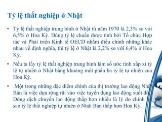 T?l?th?tnghi?p ? Nh?tT?l?th?tnghi?ptrungbnh ? Nh?tt?n?m 1970 l 2,3% so v?i 6,5% ? HoaK?. Dngt?l?chu?n???ctnhb?iT?ch?cH?ptcvPhttri?nKinht? OECD nh?m?i?uch?nhnh?ngkhcnhauv???nhngh?a, tht?l? ? Nh?tl 2,2% so v?i 6,4% ? HoaK?. N?utal?yt?l?th?tnghi?ptrungbnhlms???ctnhx?px?t?l?t?nhin ? Nh?tb?ngkho?ngm?tph?nbat?l?t?nhinc?aHoaK?.M?ttrongnh?ng??c?i?mchnhc?ath?tr??nglao??ngNh?tB?nlvi?cd?ar?ngr?ivovi?ctuy?nd?nglao??ngsu?t??i. Dngd?chchuy?nlao??ngth?ph?nnhi?ull? do chnht?isaot?l?th?tnghi?pt?nhin ? Nh?tB?nth?ph?nHoaK?.