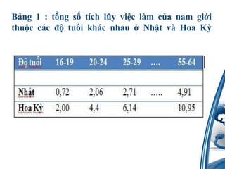 B?ng 1 : t?ngs?tchl?yvi?clmc?anamgi?ithu?ccc??tu?ikhcnhau ? Nh?tvHoaK?