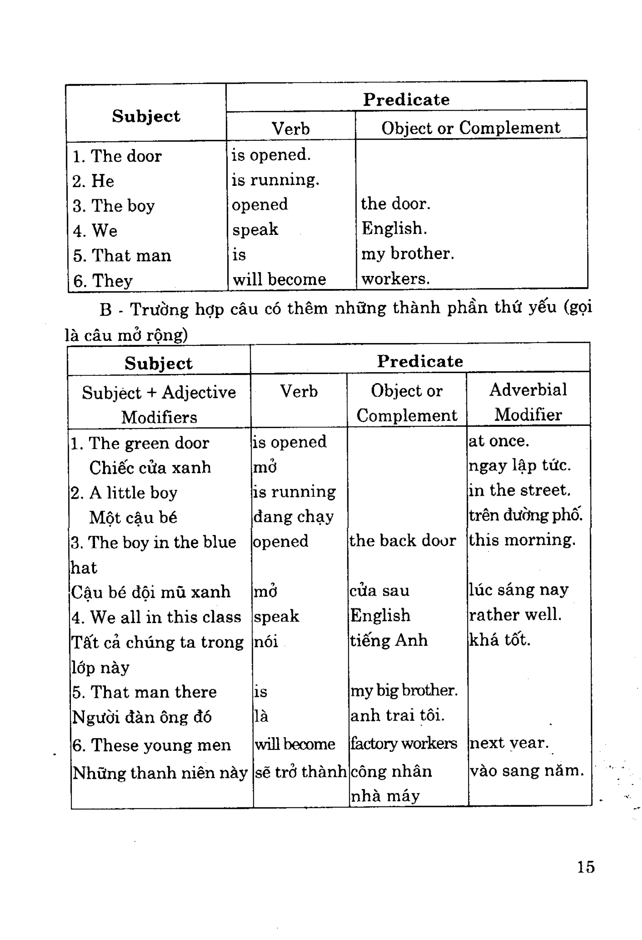 Ngữ pháp tiếng anh