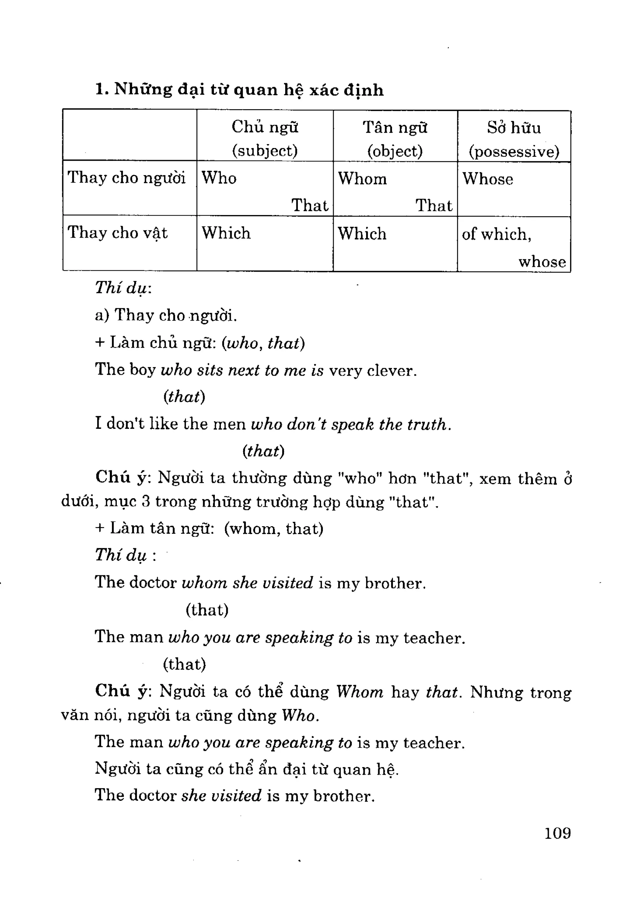 Ngữ pháp tiếng anh