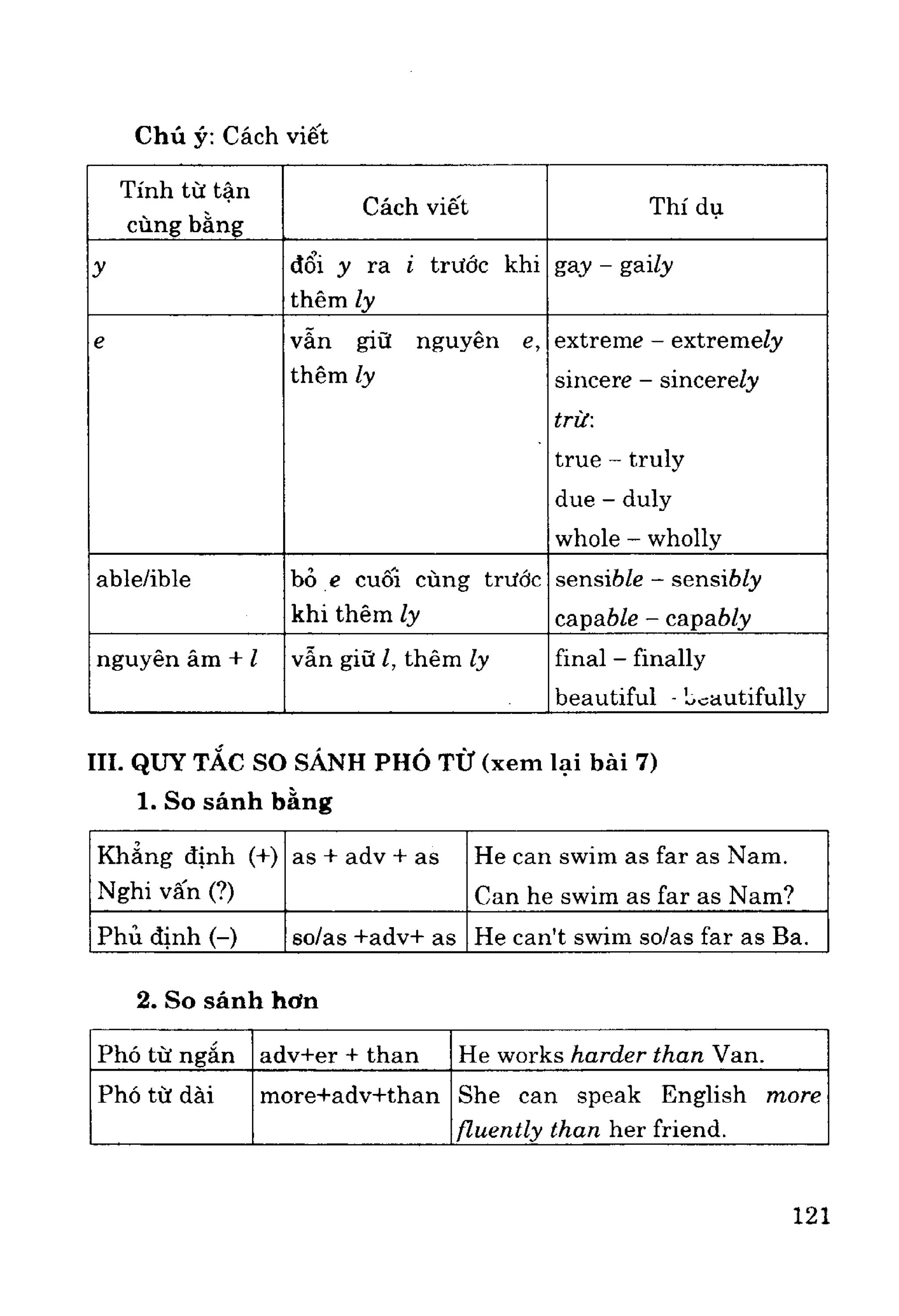 Ngữ pháp tiếng anh