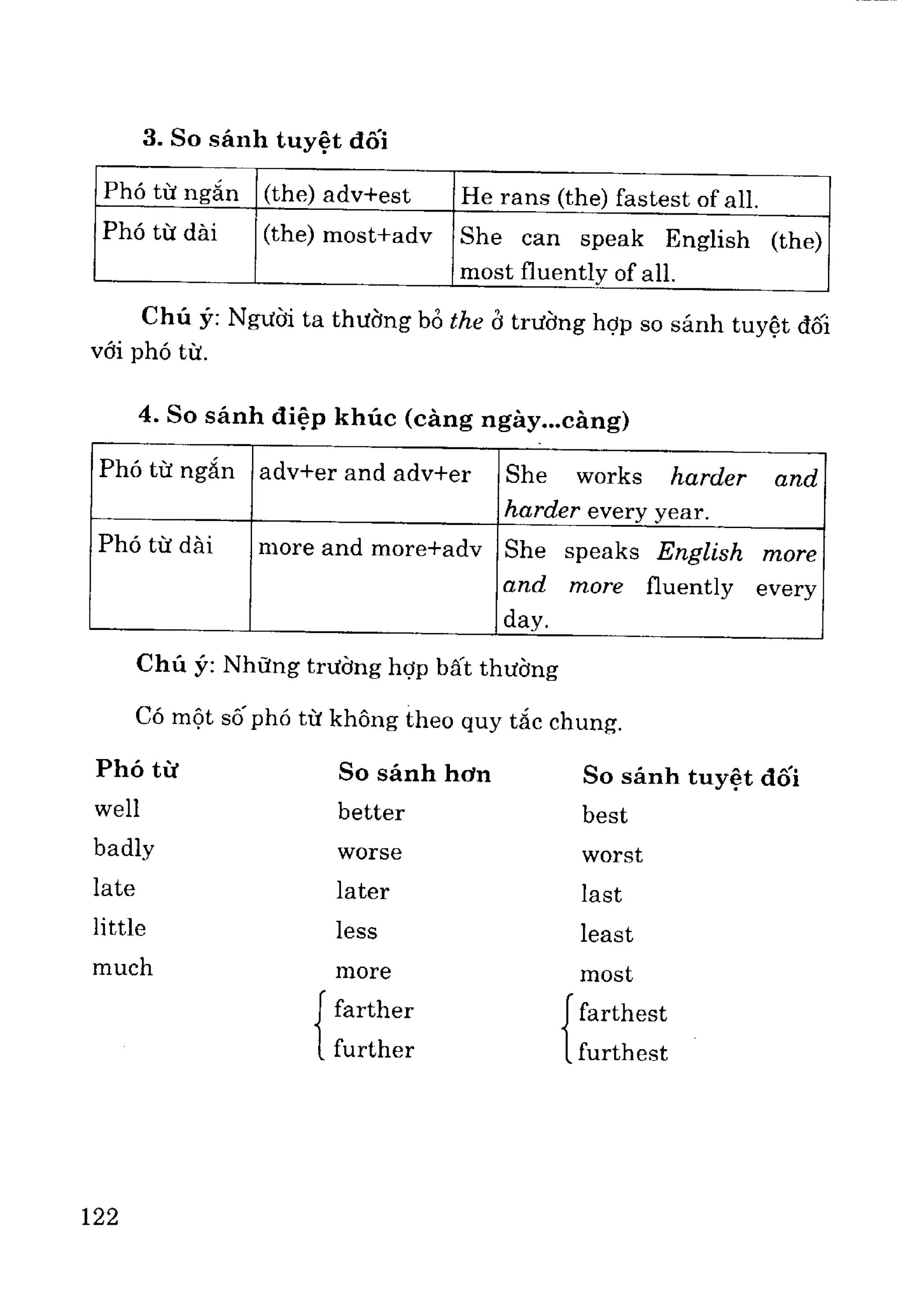 Ngữ pháp tiếng anh