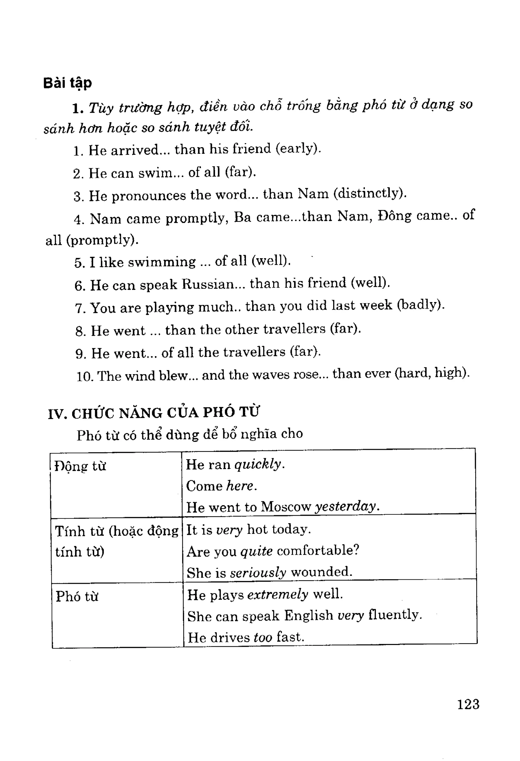 Ngữ pháp tiếng anh