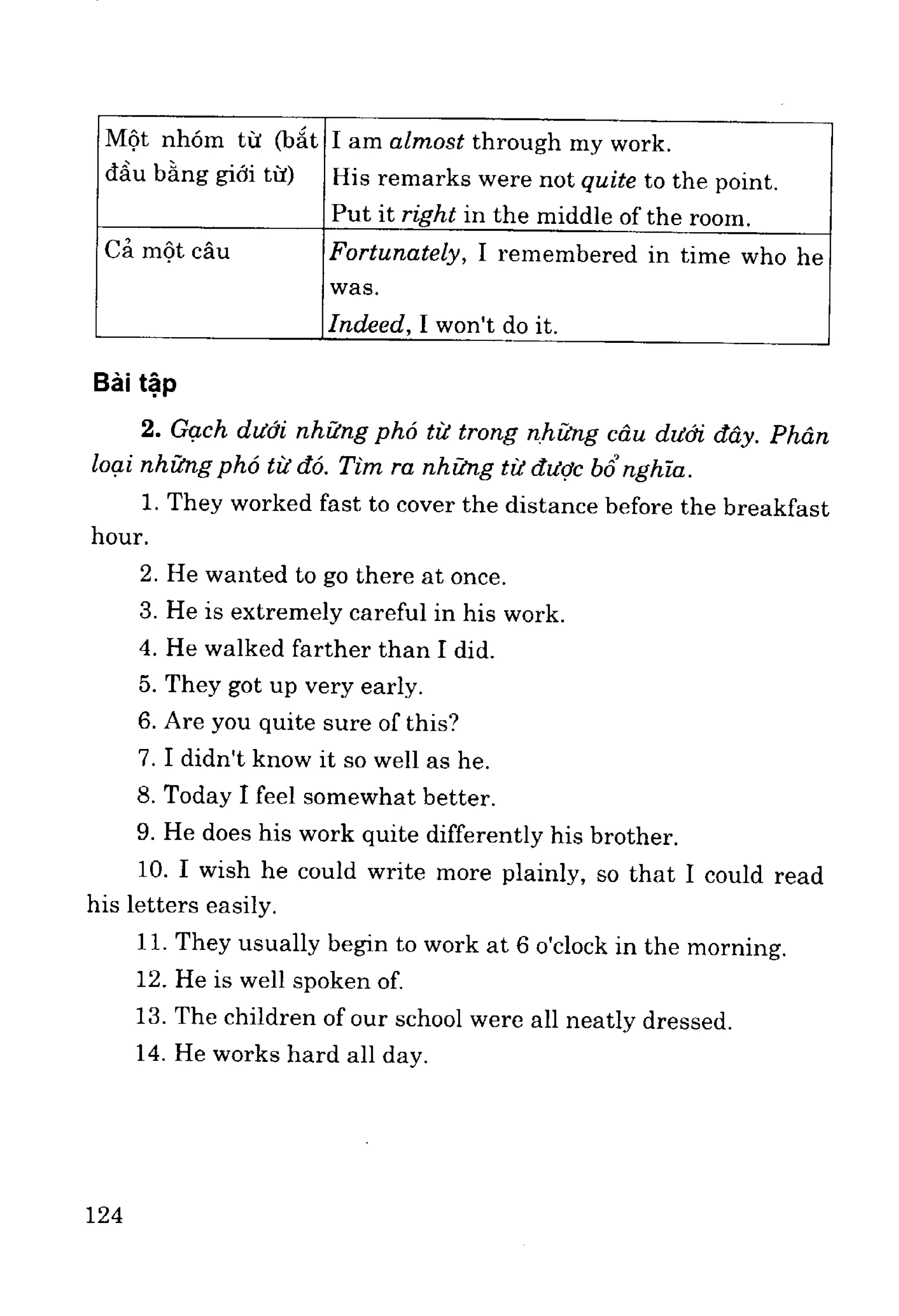 Ngữ pháp tiếng anh