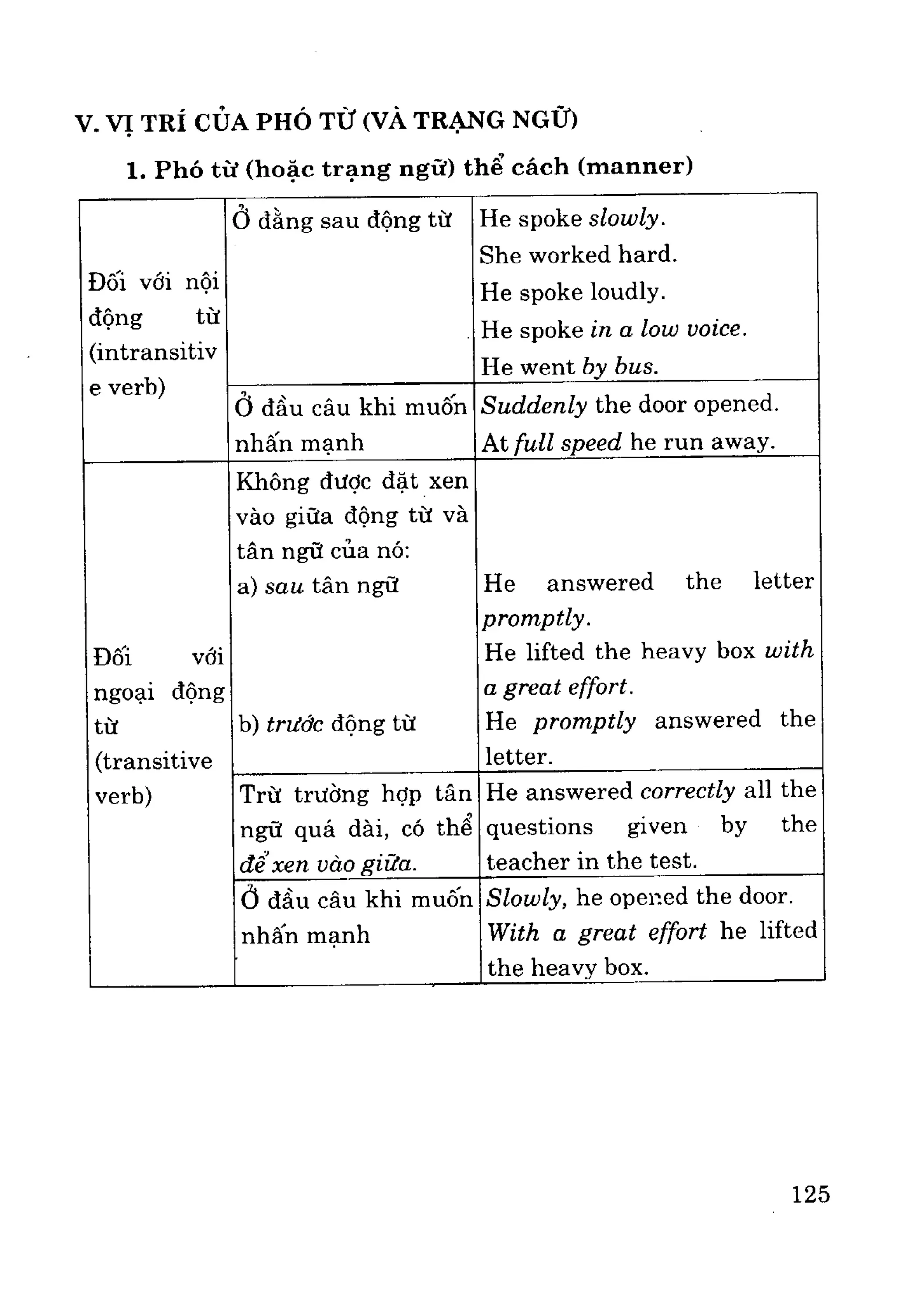 Ngữ pháp tiếng anh