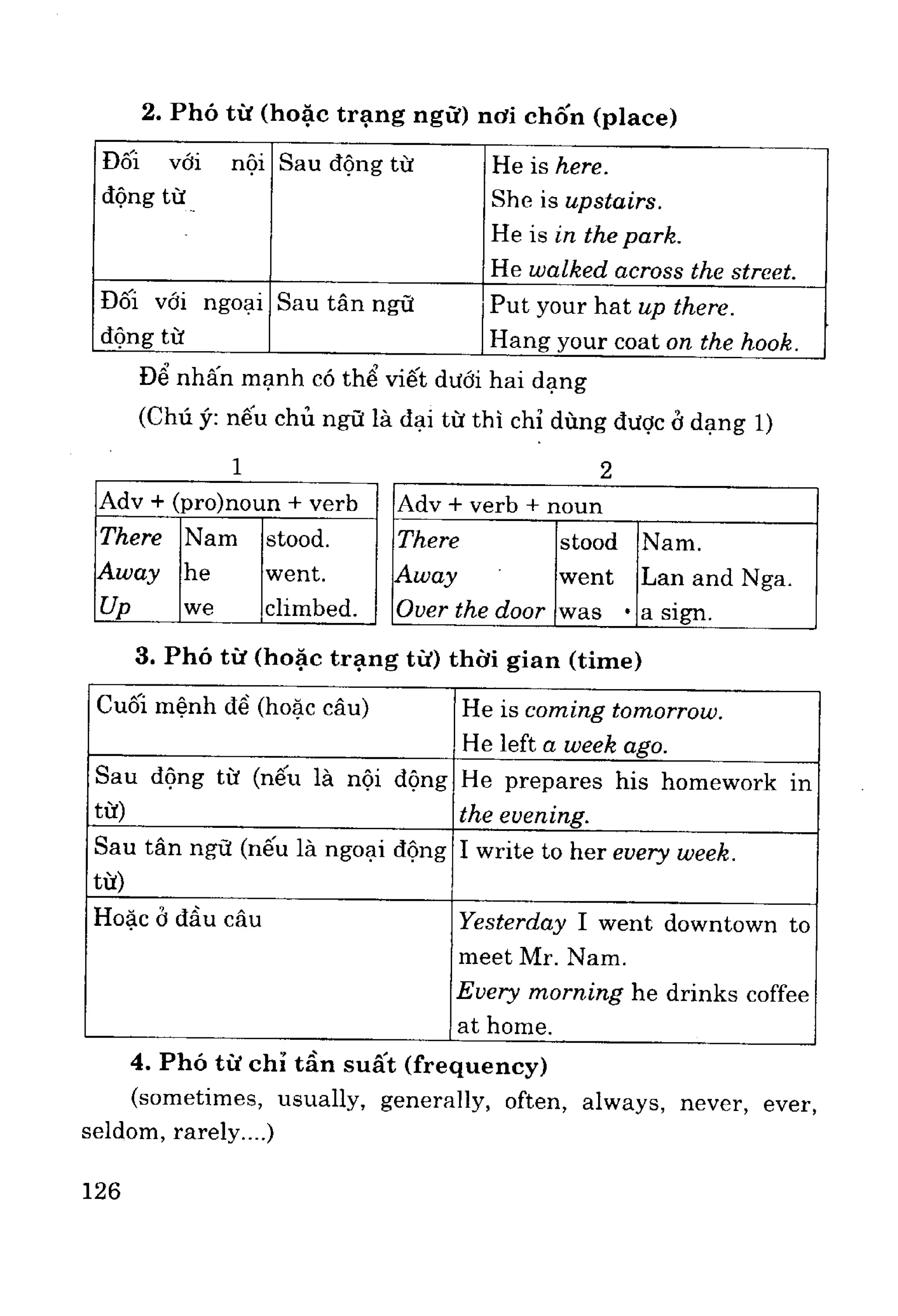 Ngữ pháp tiếng anh