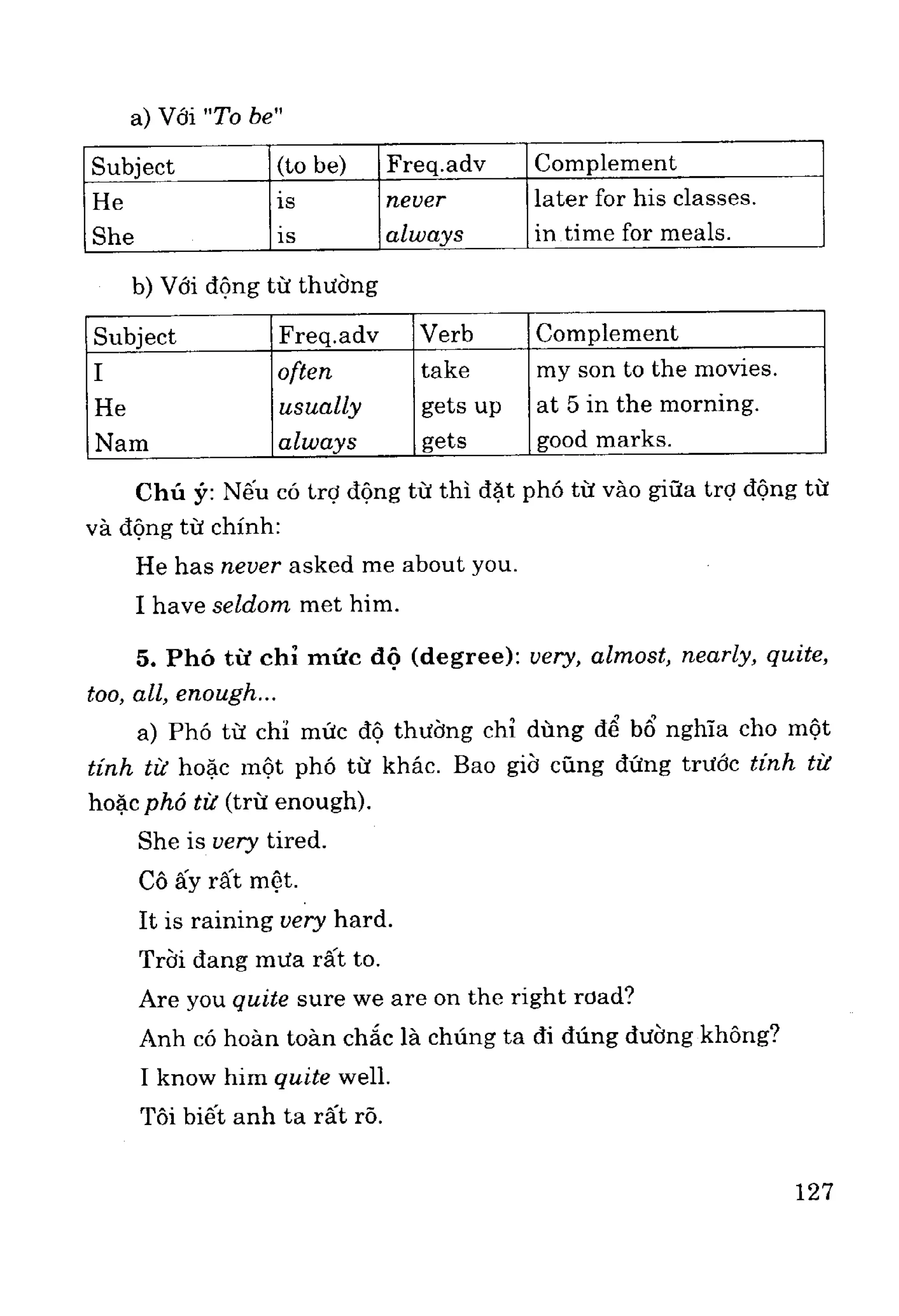 Ngữ pháp tiếng anh