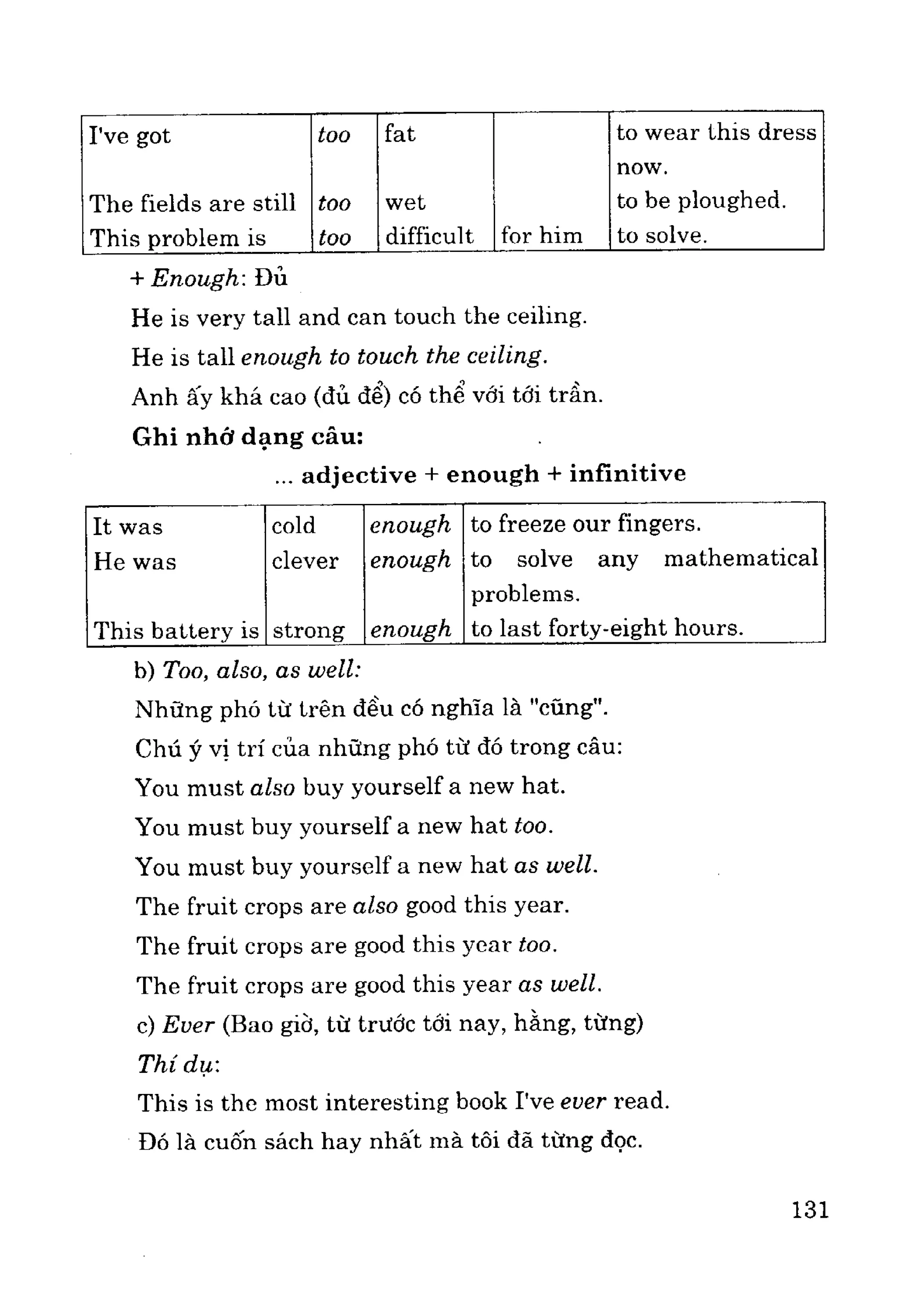 Ngữ pháp tiếng anh