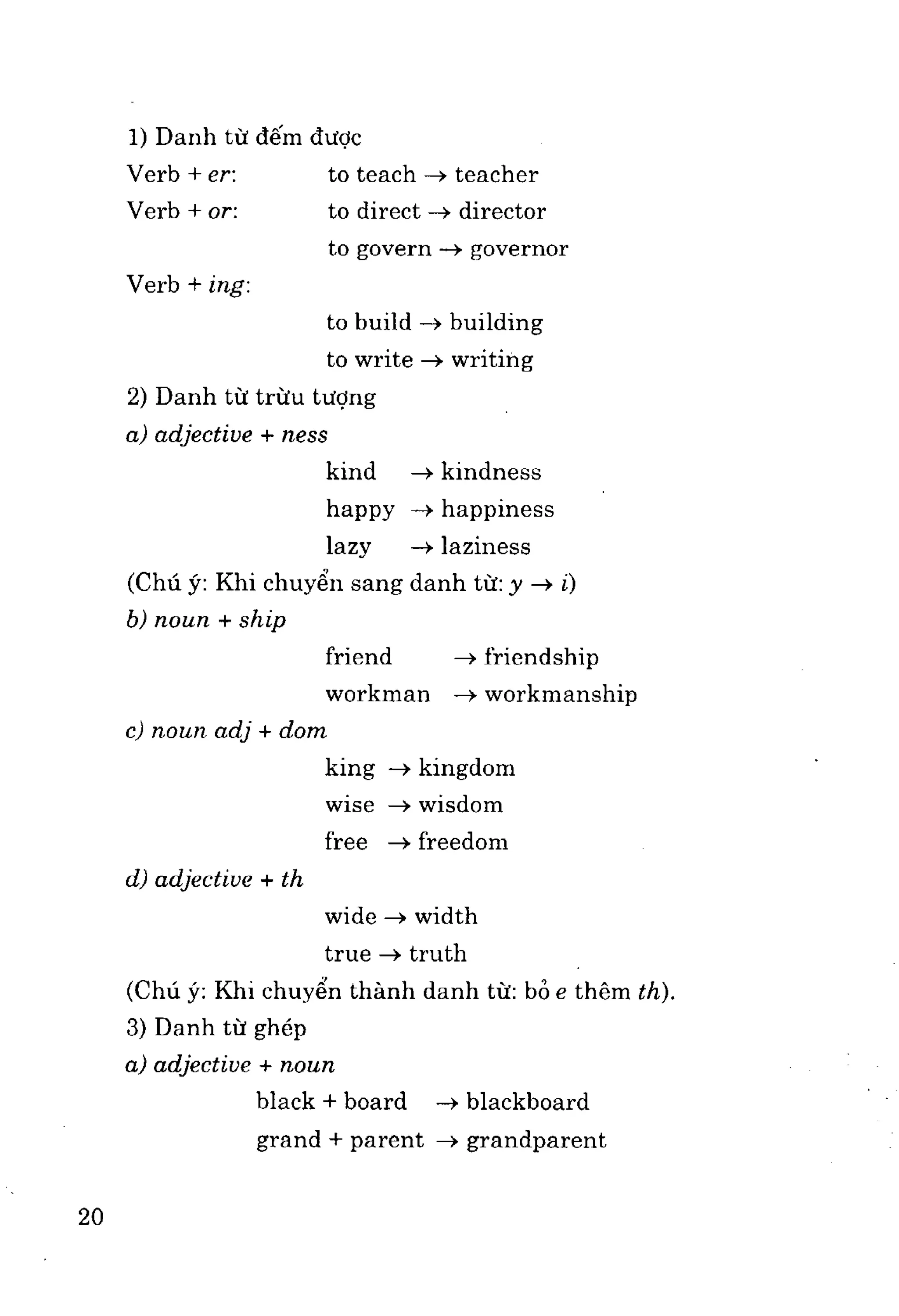 Ngữ pháp tiếng anh