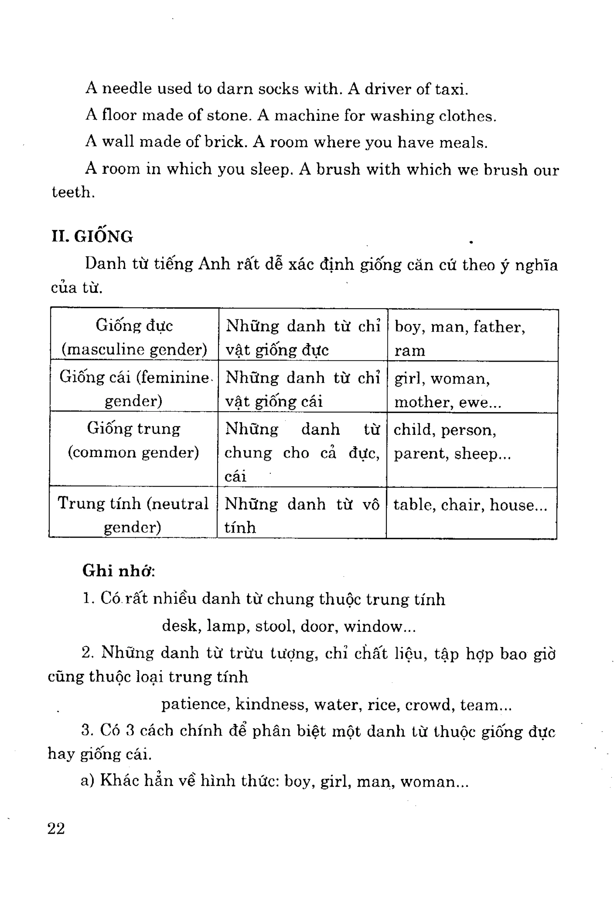 Ngữ pháp tiếng anh