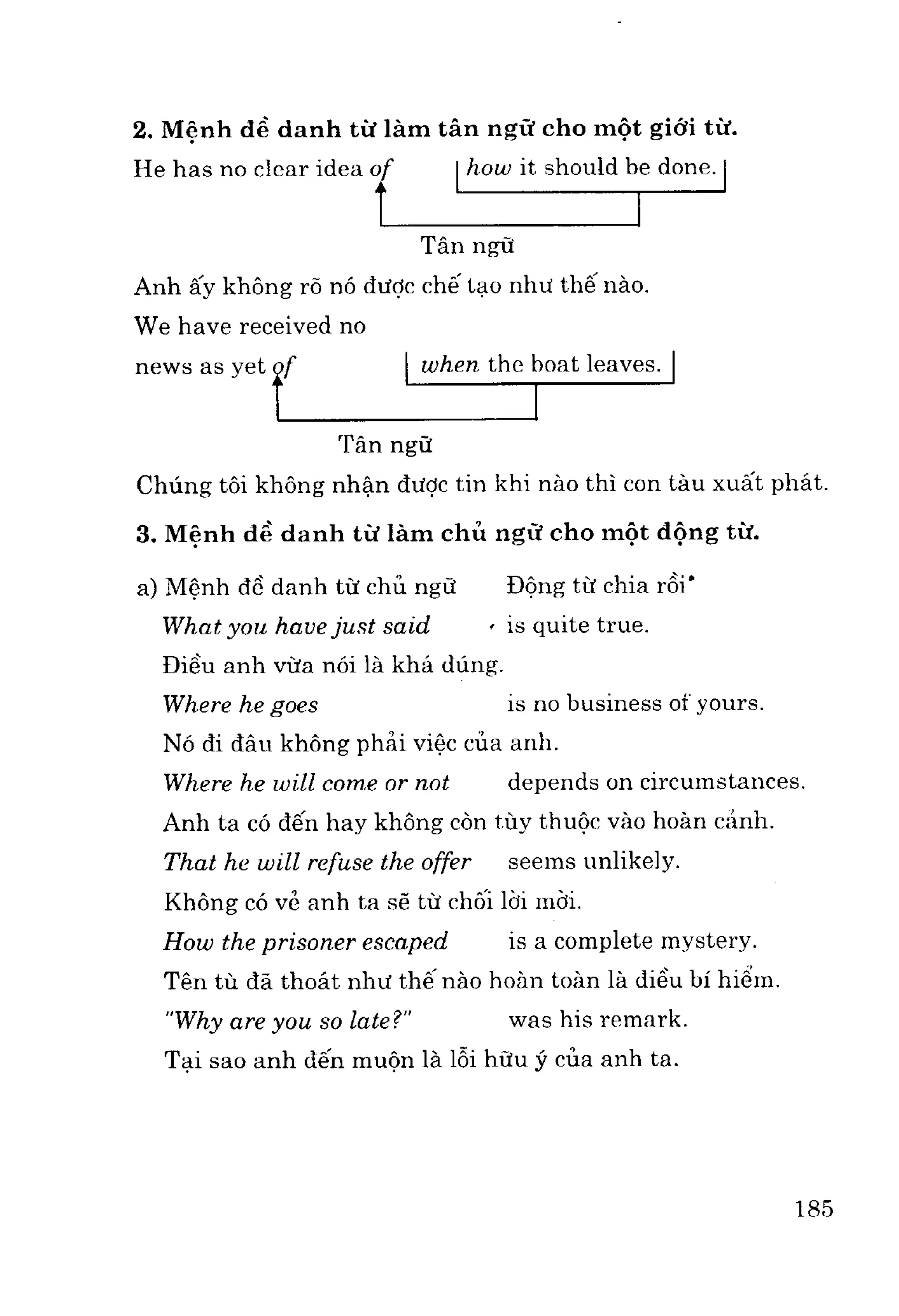 Ngữ pháp tiếng anh