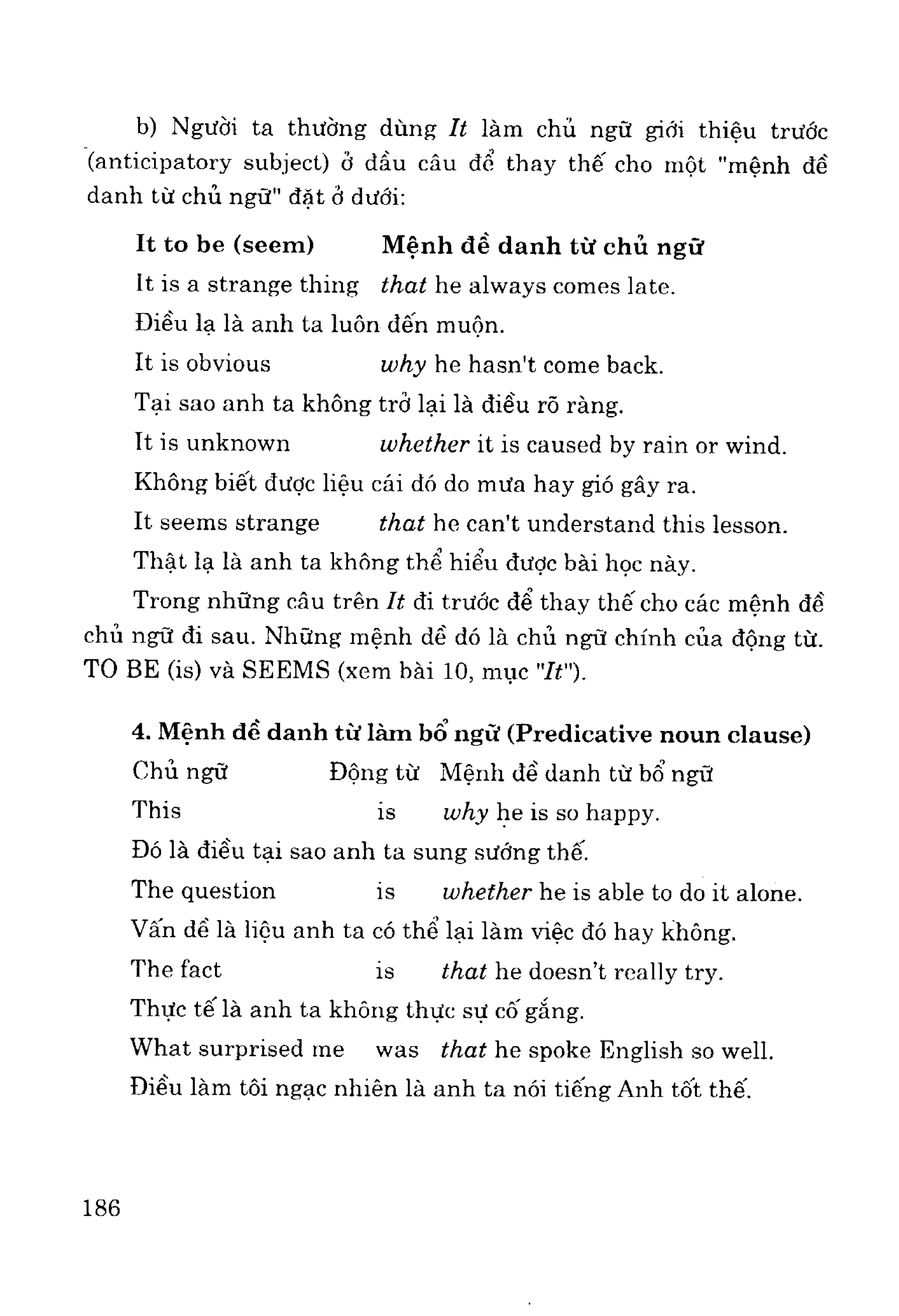 Ngữ pháp tiếng anh