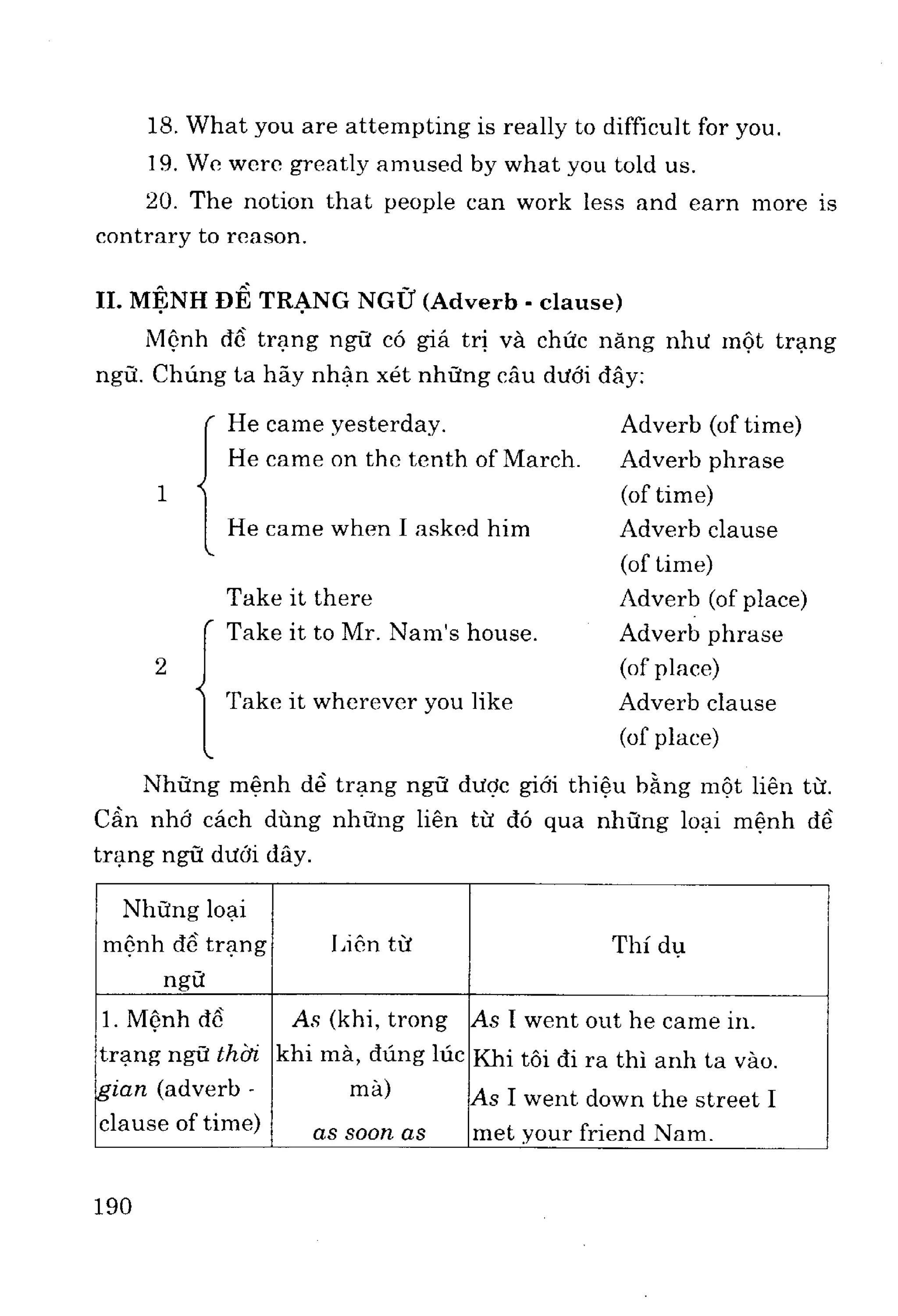 Ngữ pháp tiếng anh