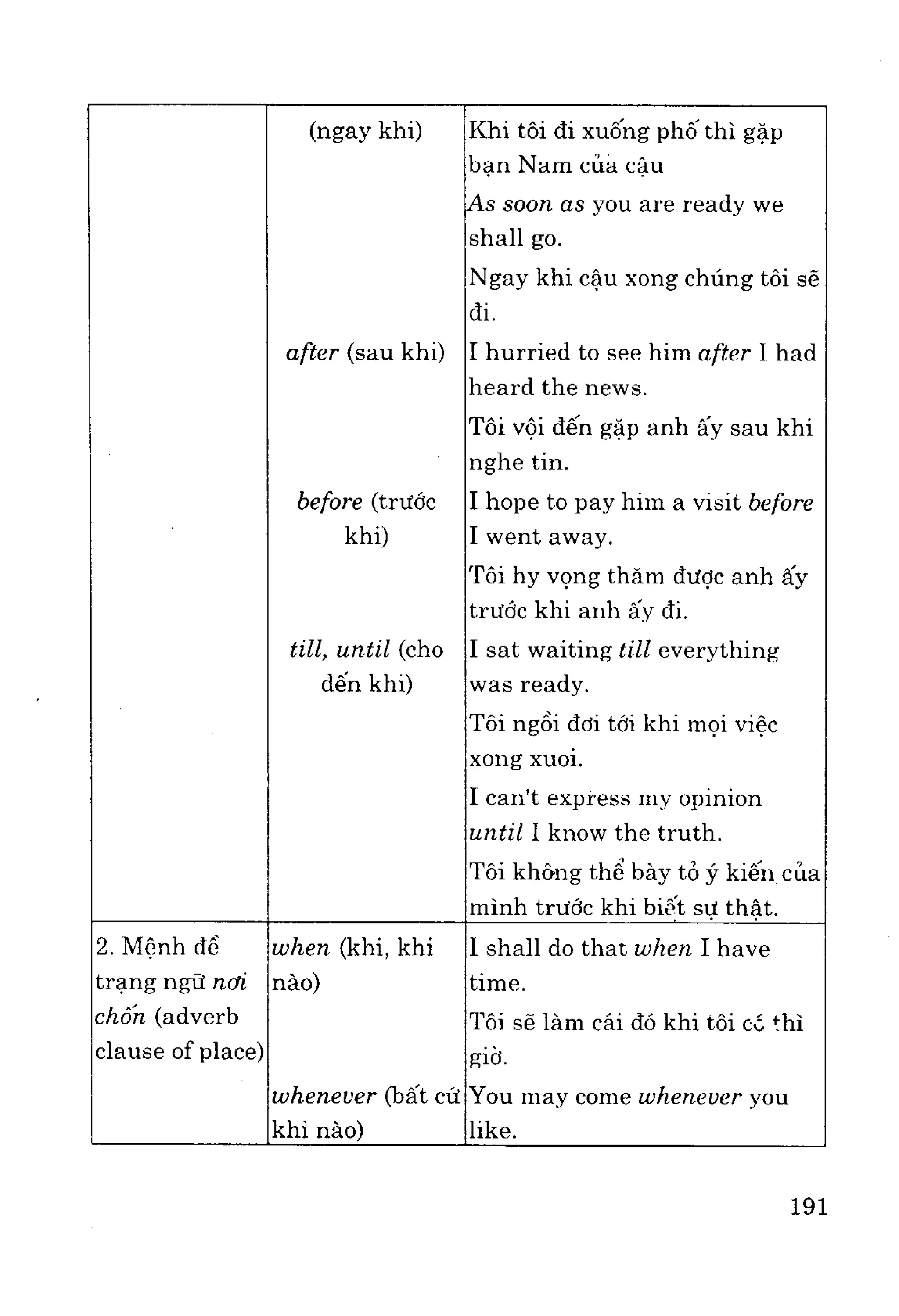 Ngữ pháp tiếng anh