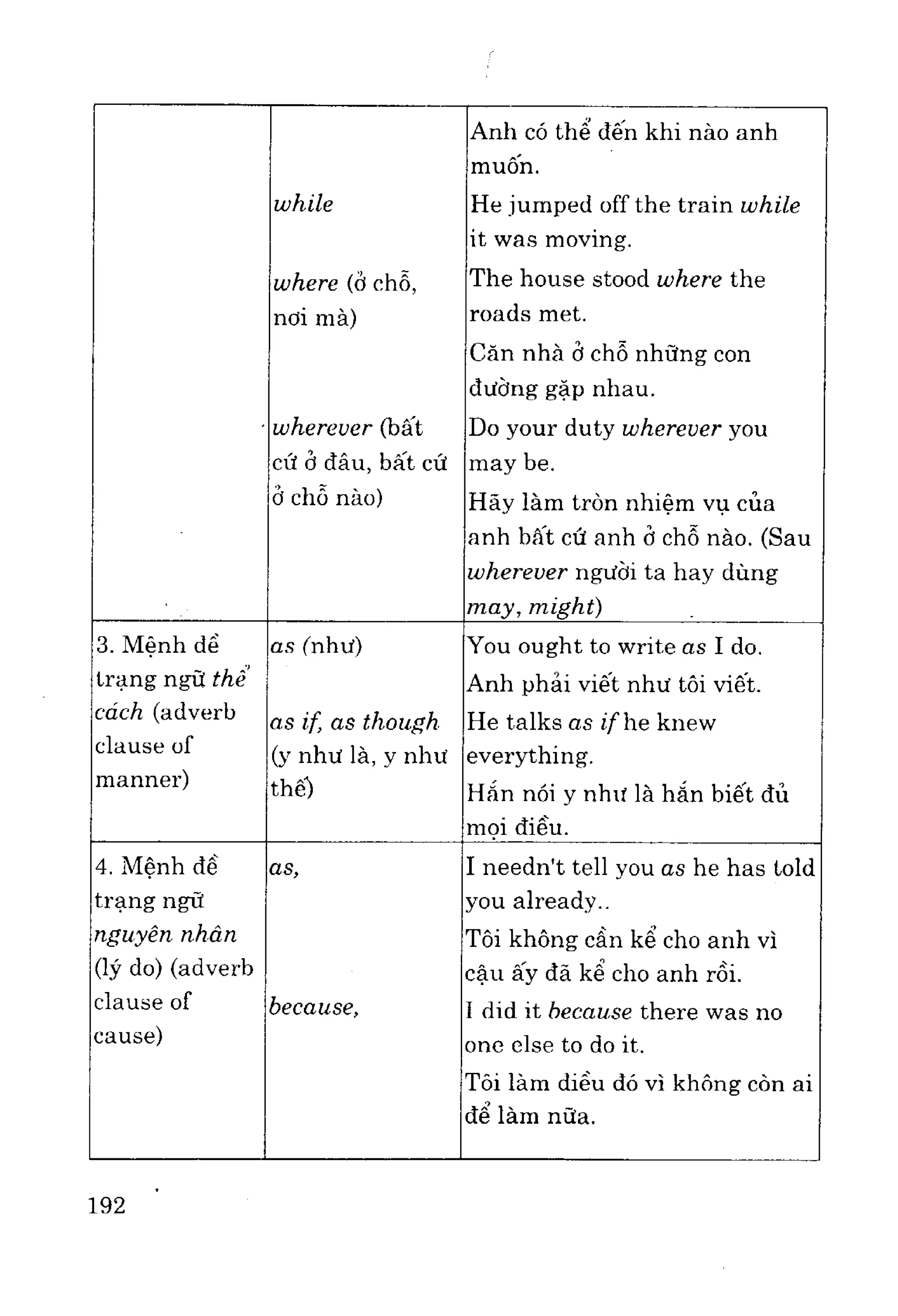 Ngữ pháp tiếng anh