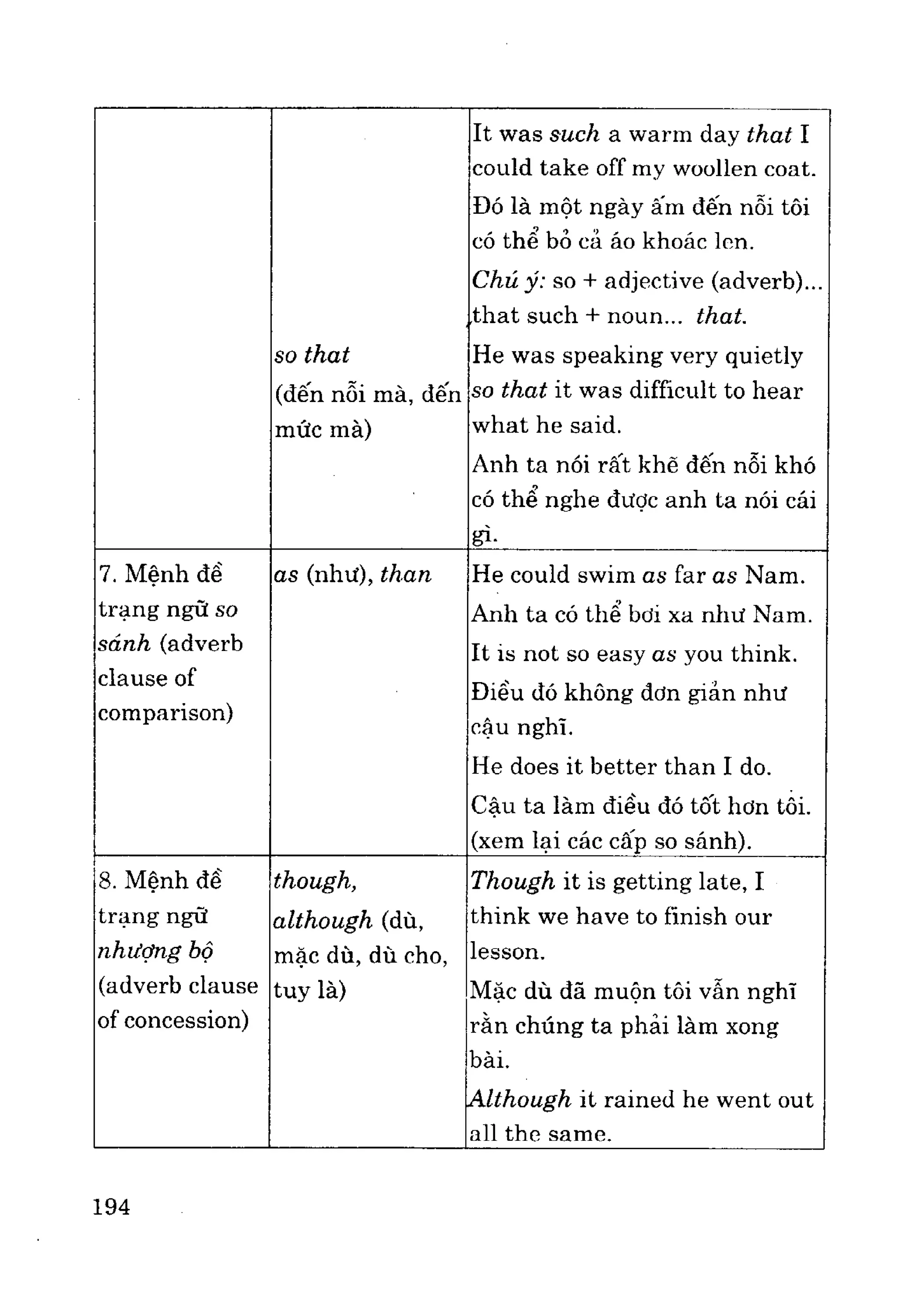 Ngữ pháp tiếng anh