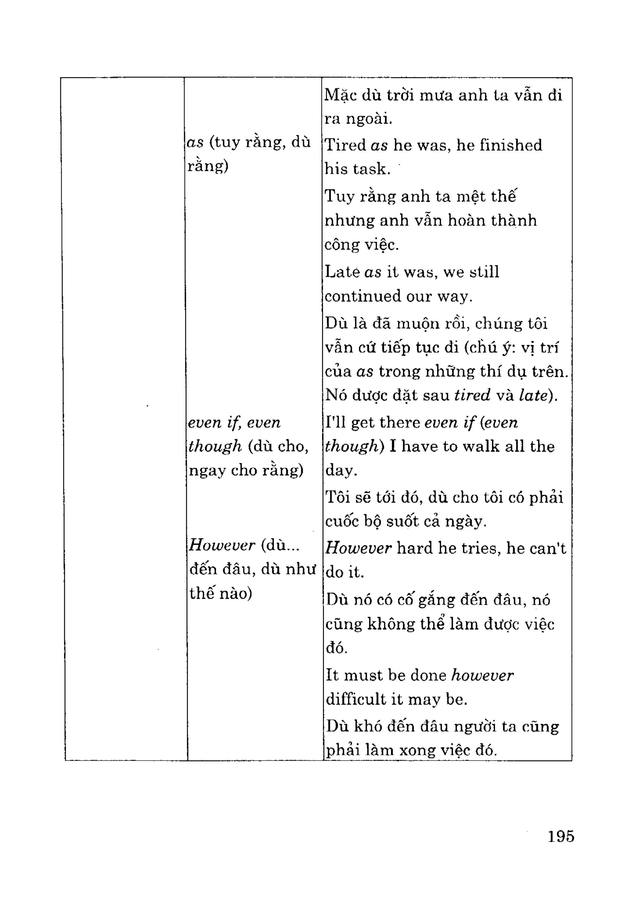 Ngữ pháp tiếng anh