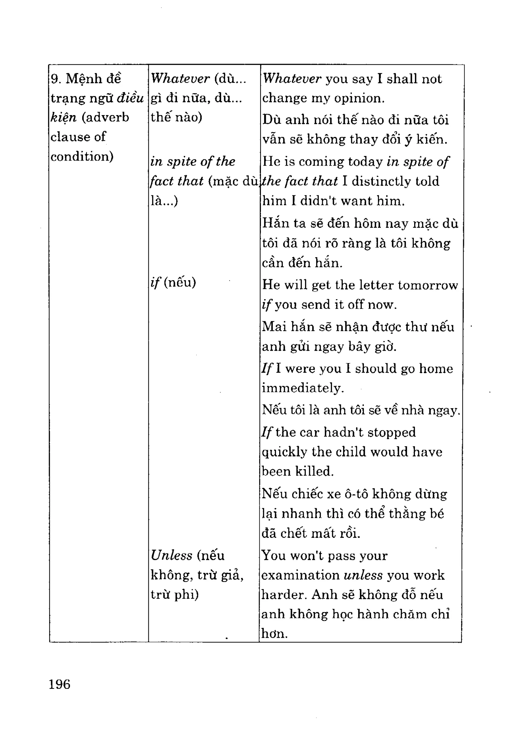 Ngữ pháp tiếng anh