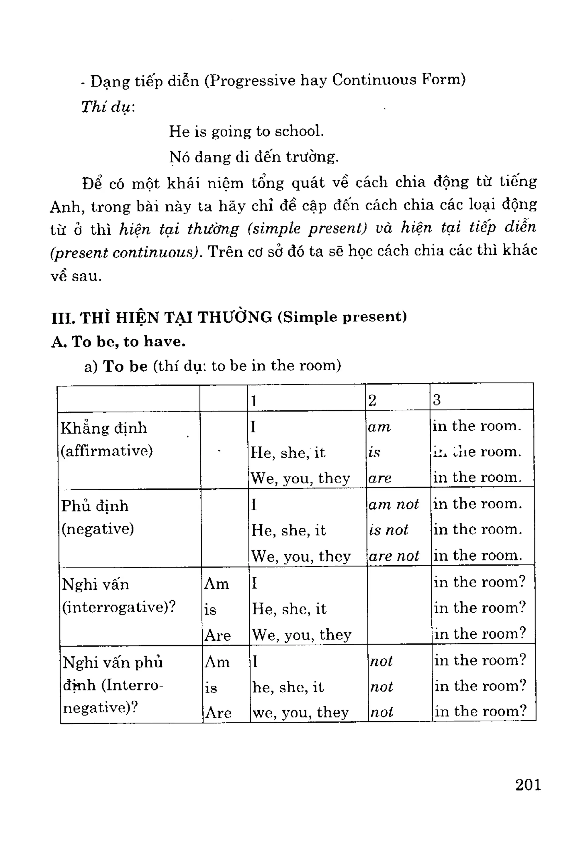 Ngữ pháp tiếng anh