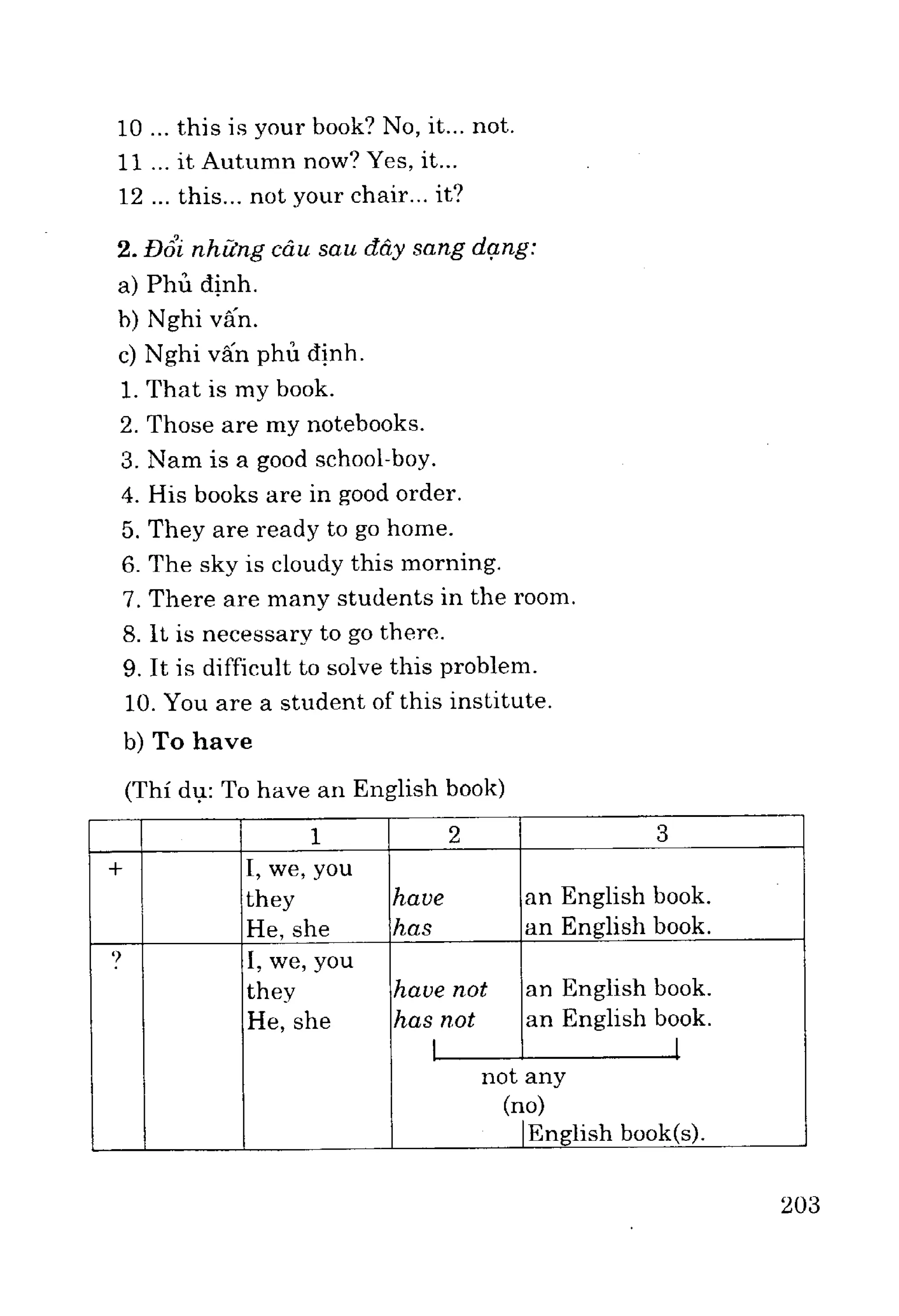 Ngữ pháp tiếng anh