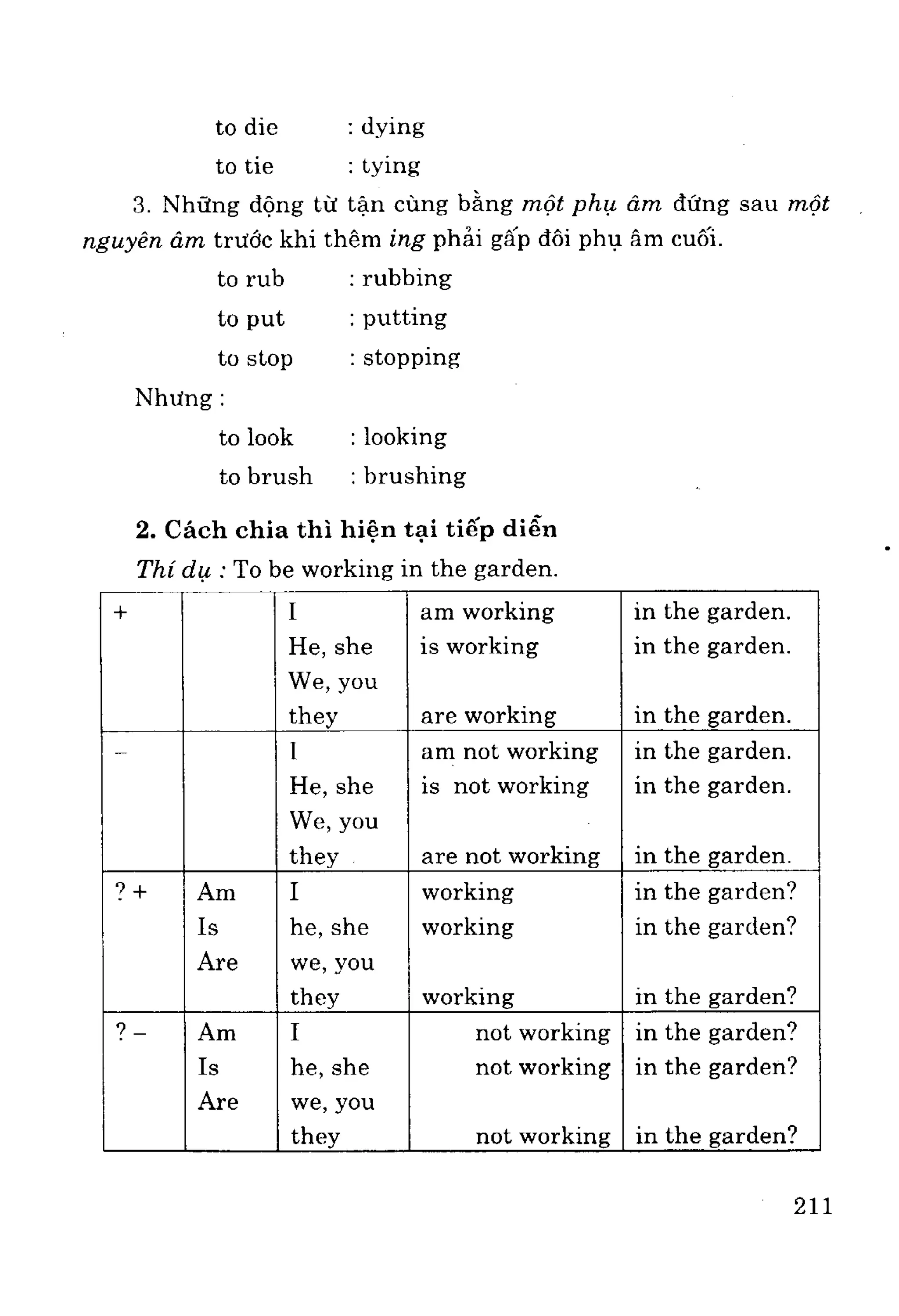 Ngữ pháp tiếng anh