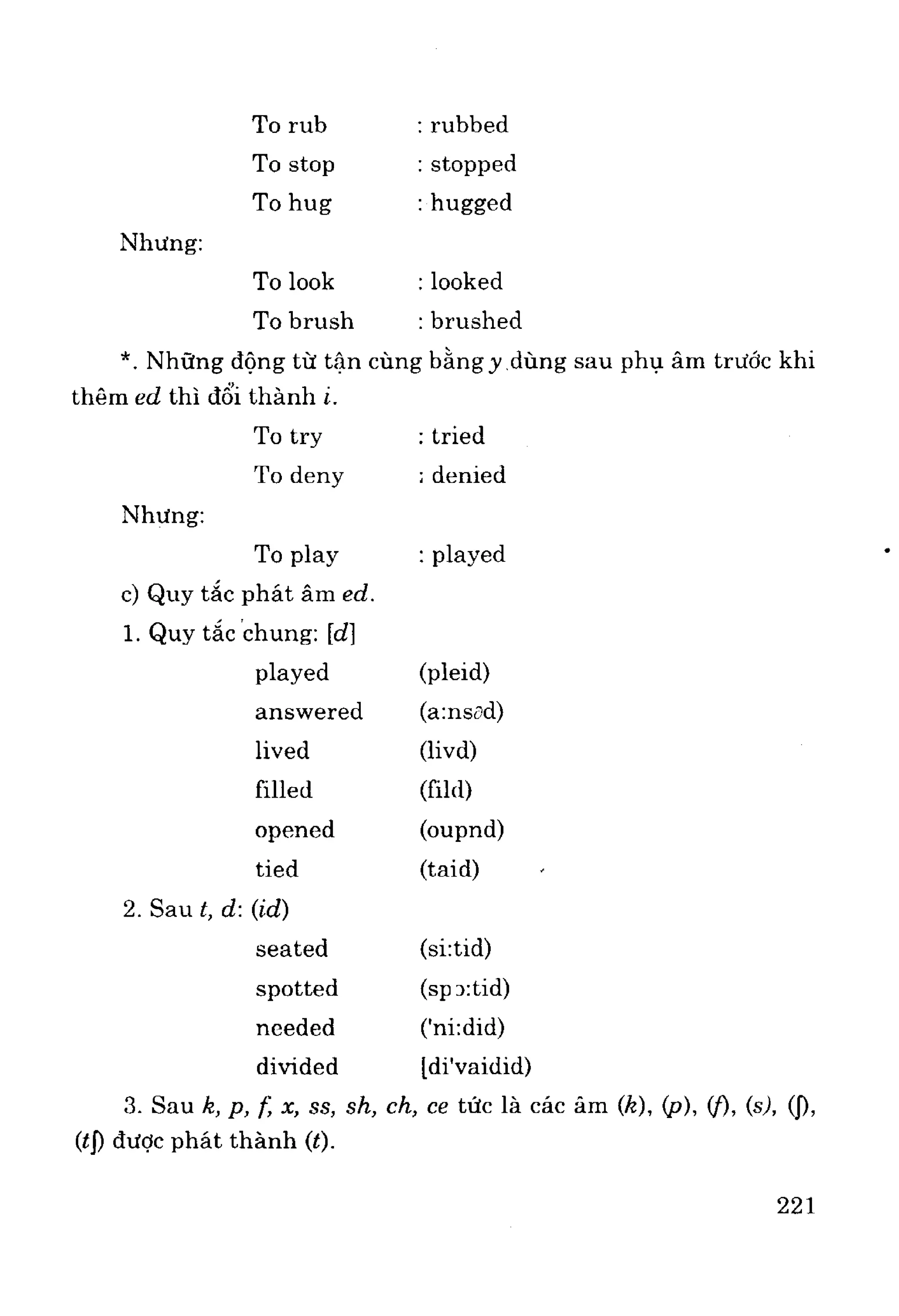 Ngữ pháp tiếng anh