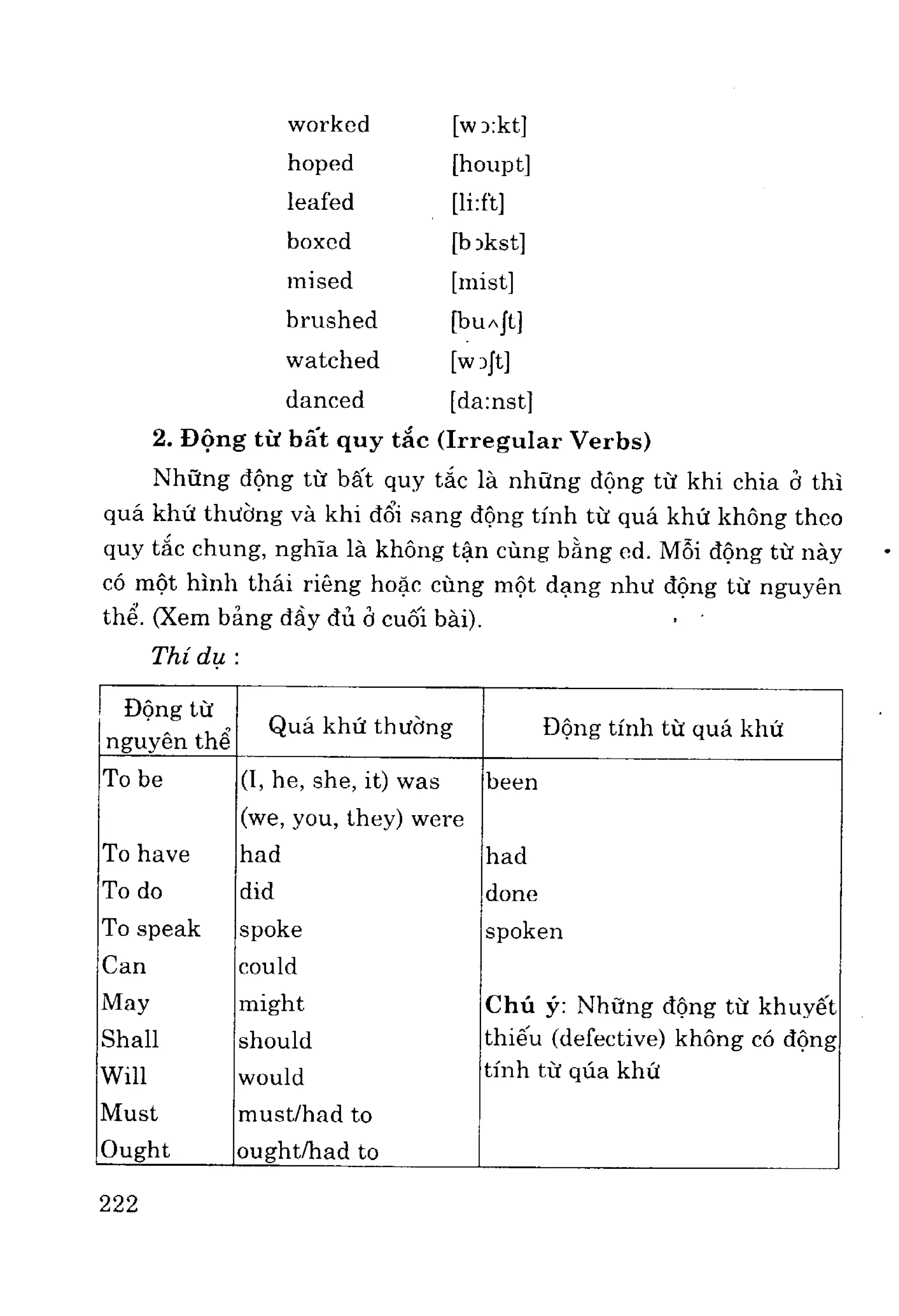 Ngữ pháp tiếng anh