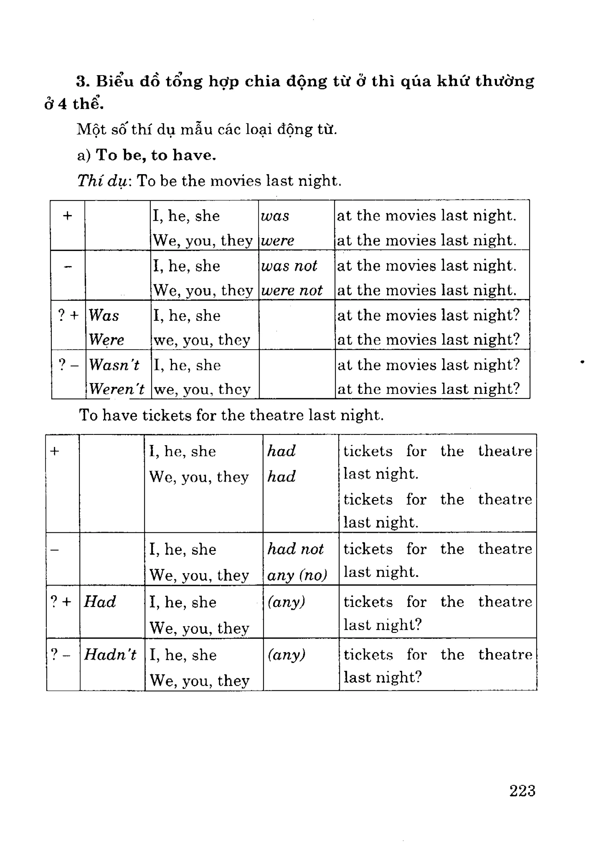 Ngữ pháp tiếng anh