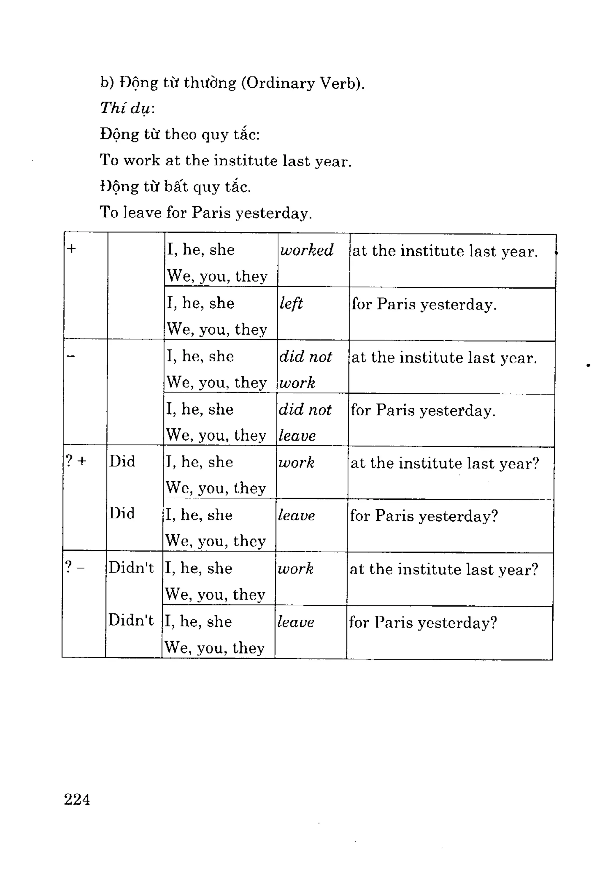 Ngữ pháp tiếng anh