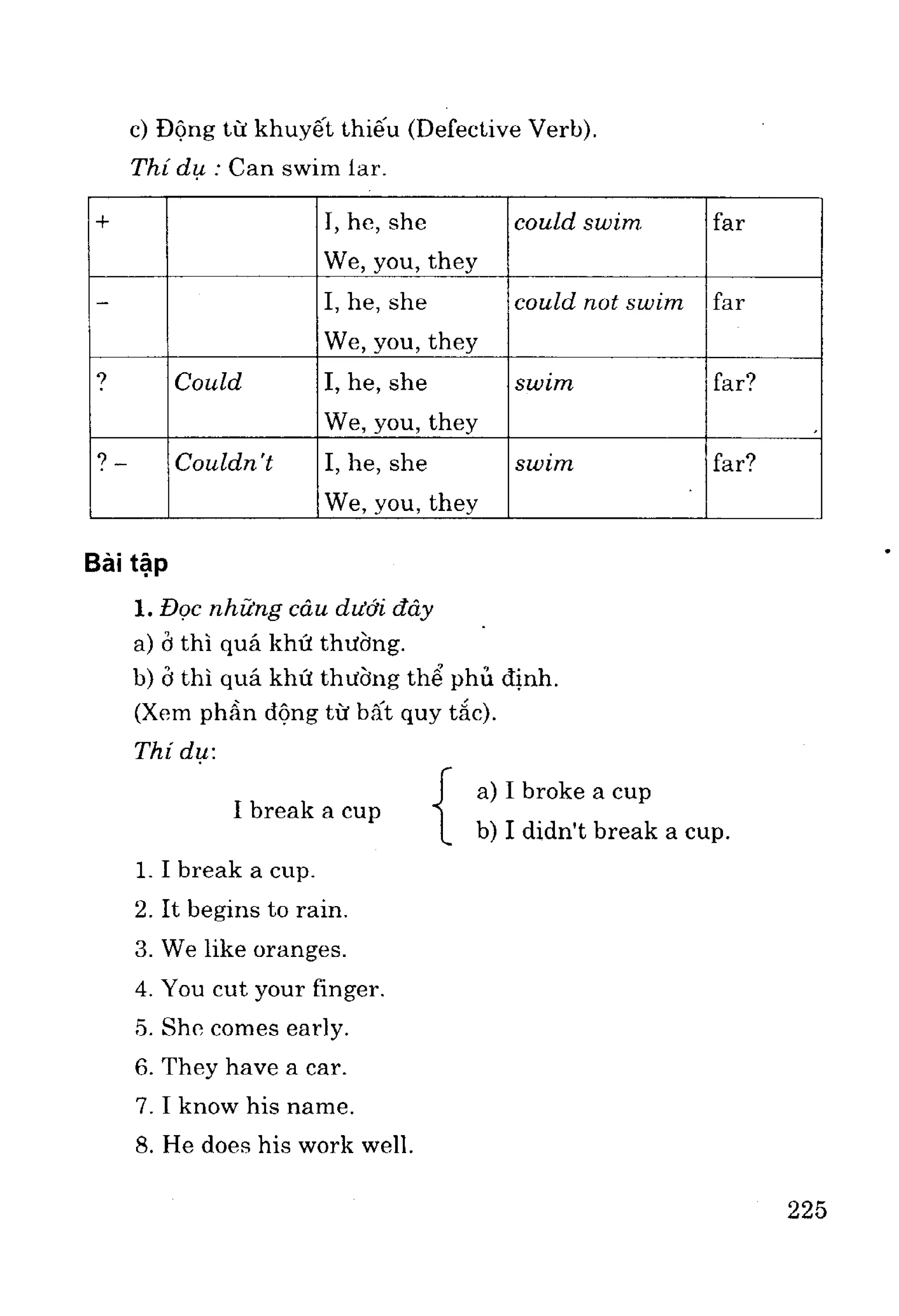 Ngữ pháp tiếng anh