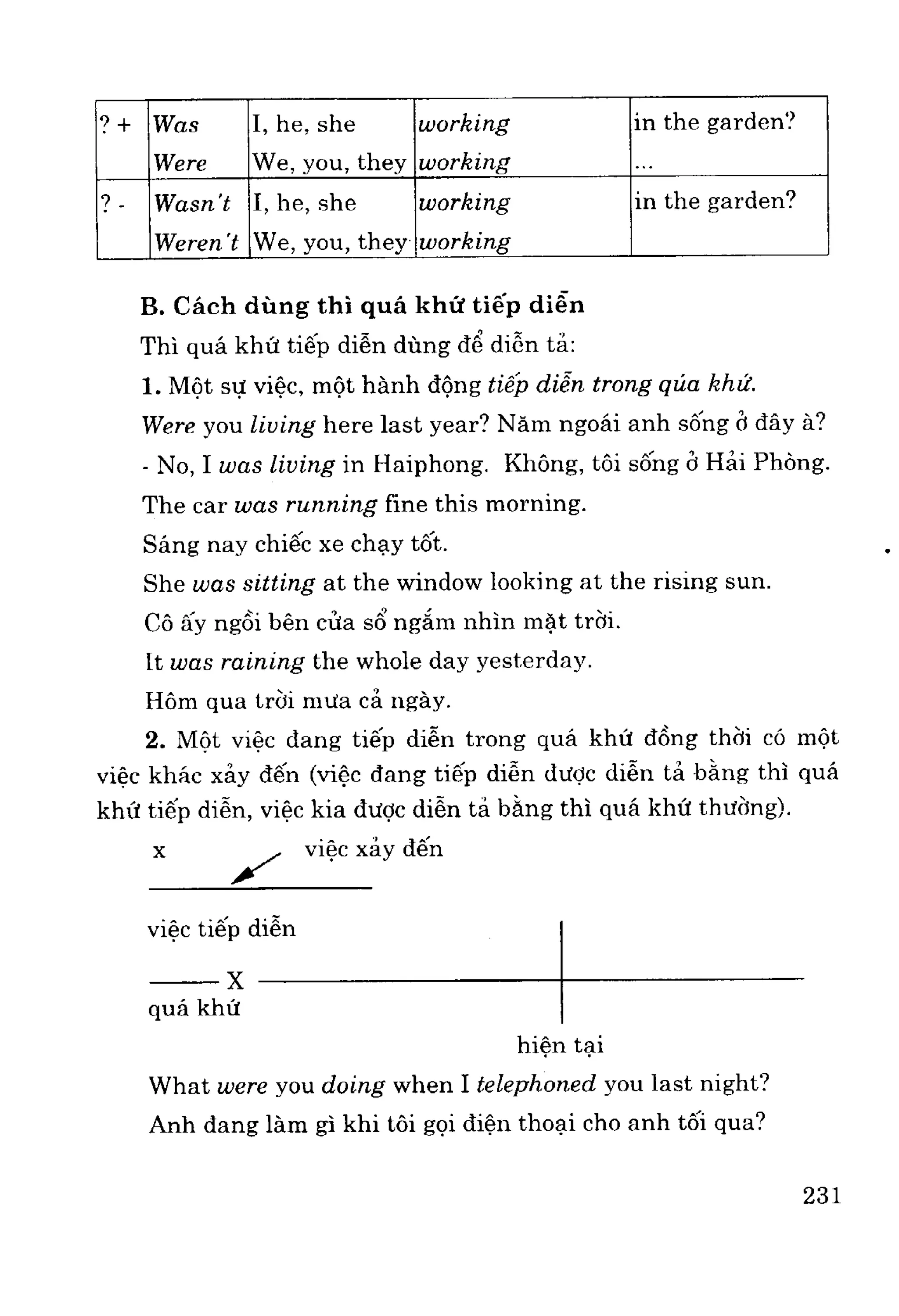 Ngữ pháp tiếng anh