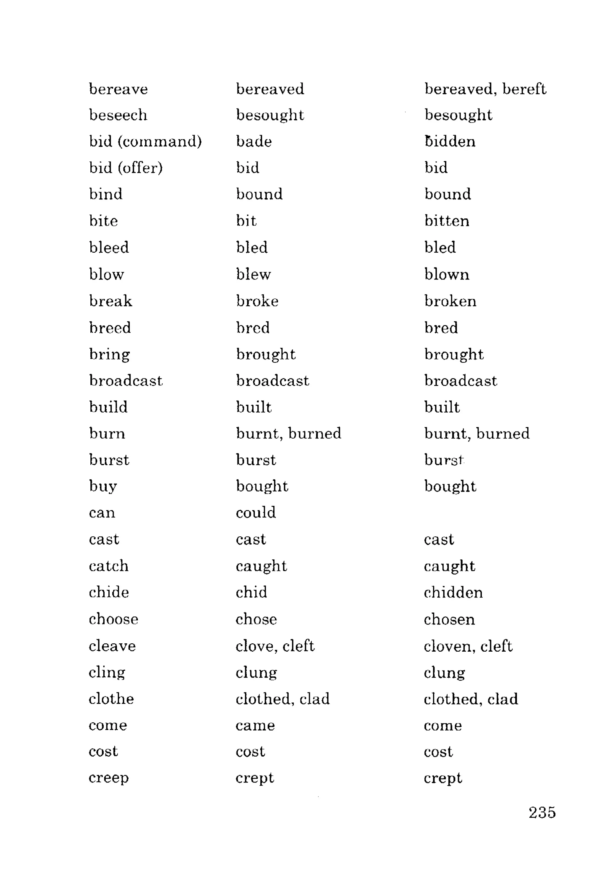 Ngữ pháp tiếng anh