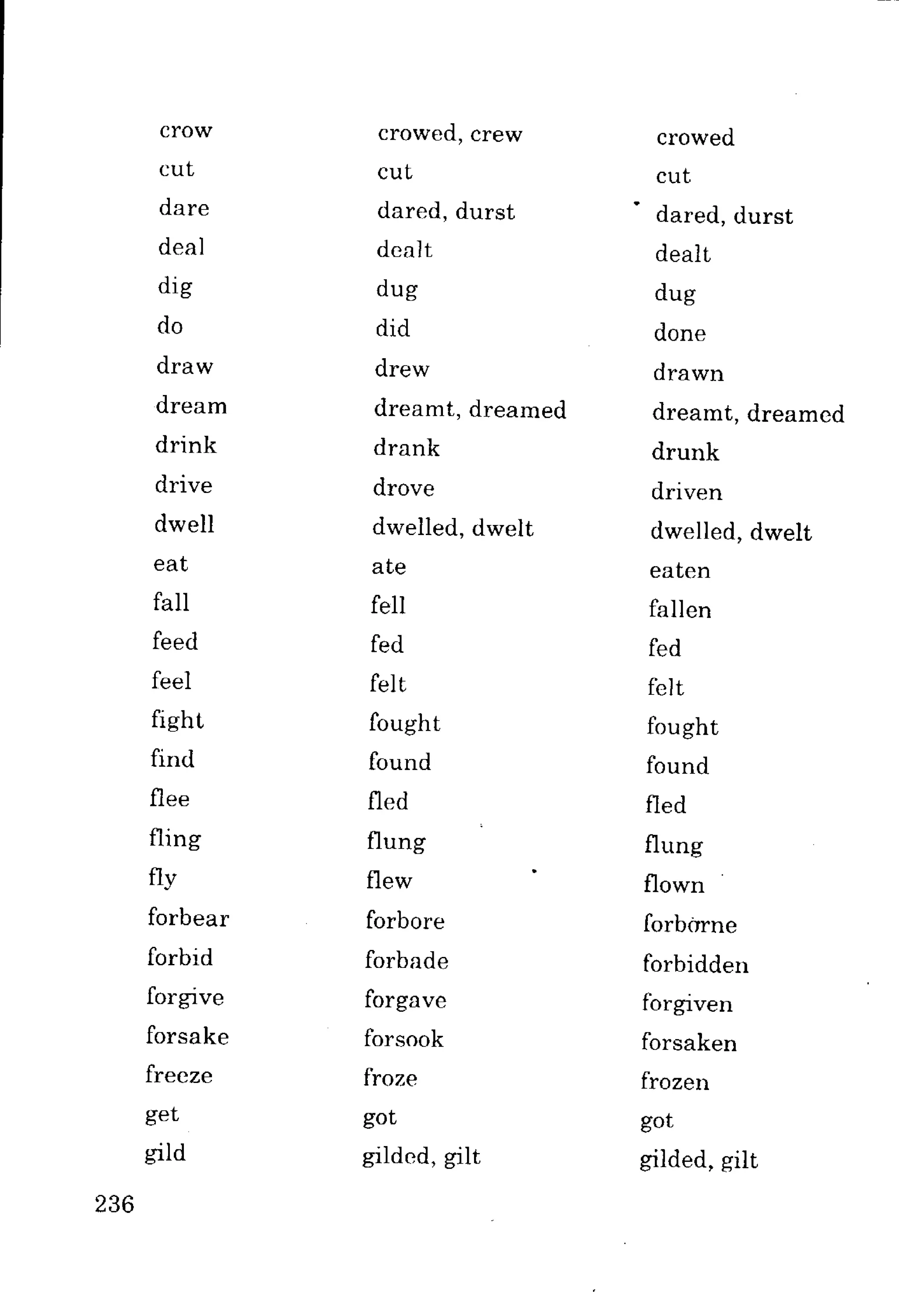 Ngữ pháp tiếng anh