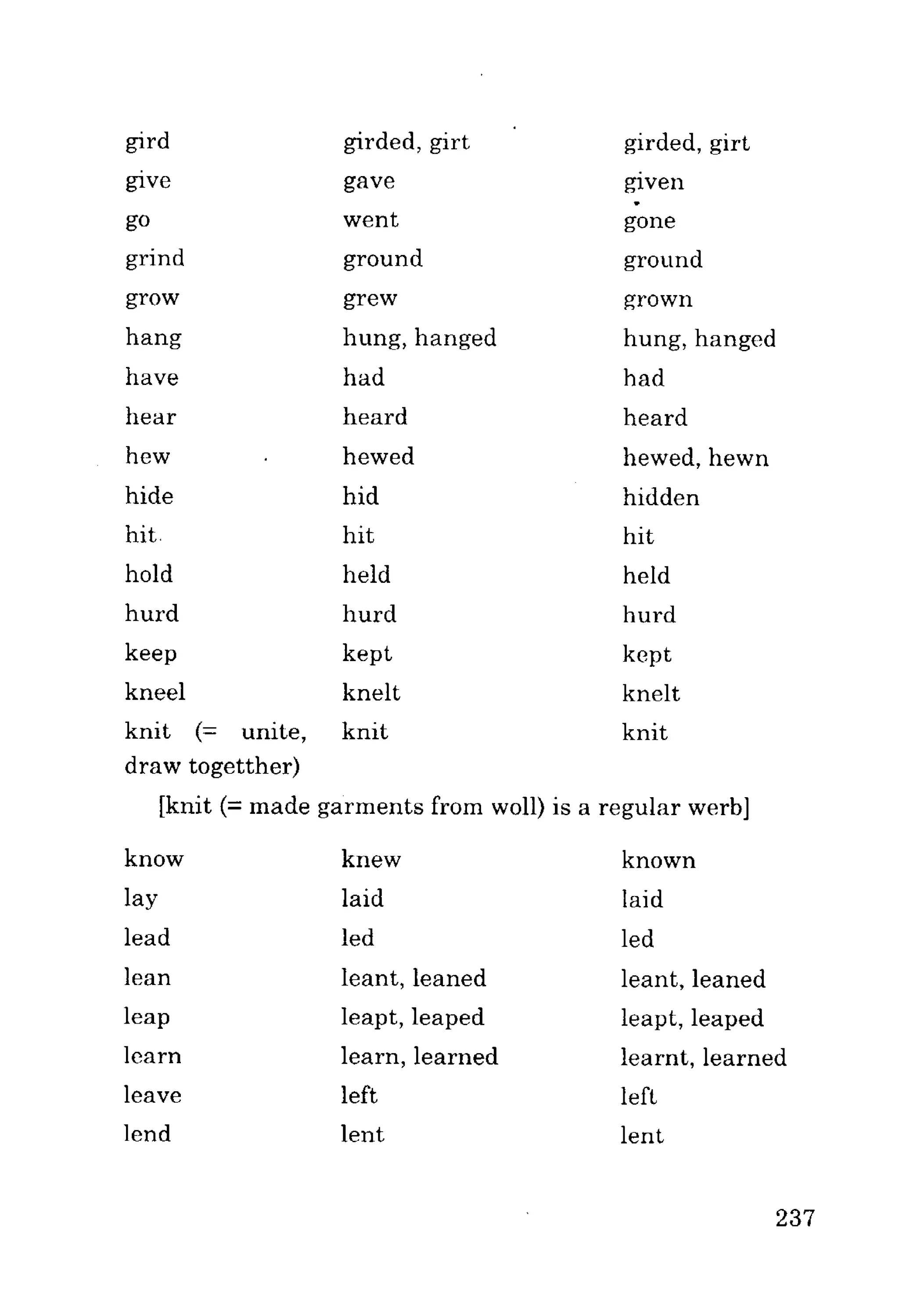 Ngữ pháp tiếng anh