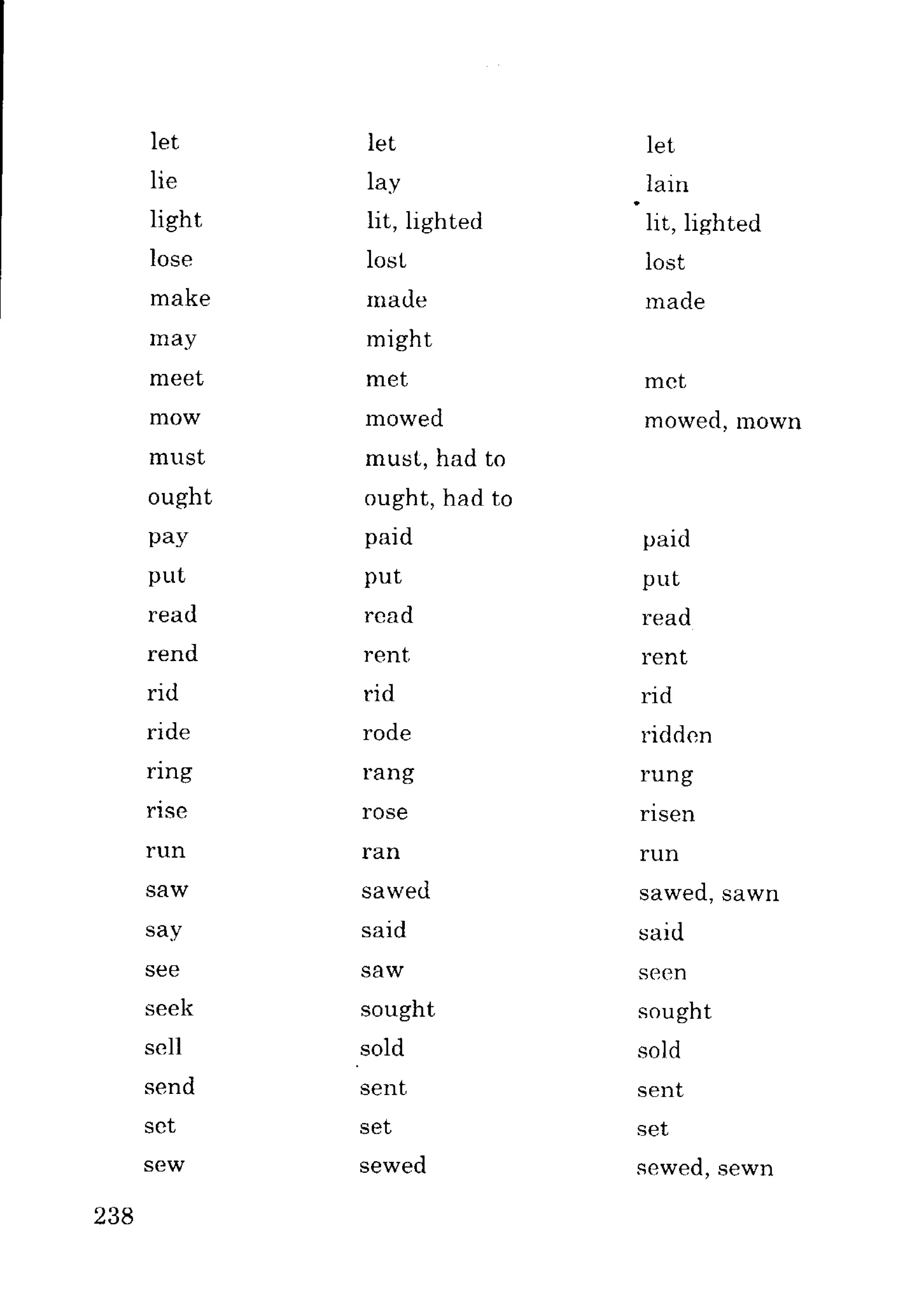 Ngữ pháp tiếng anh