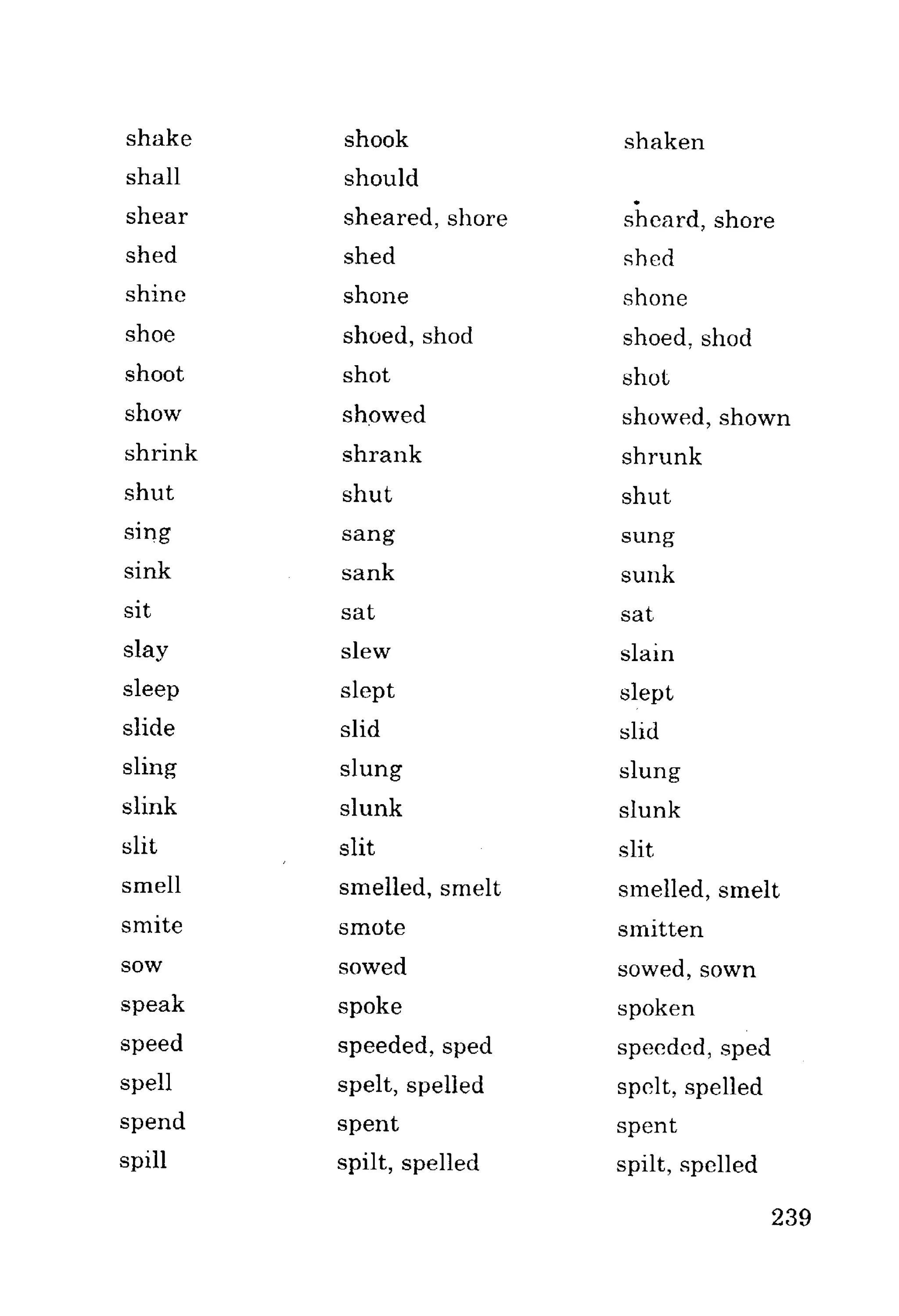 Ngữ pháp tiếng anh