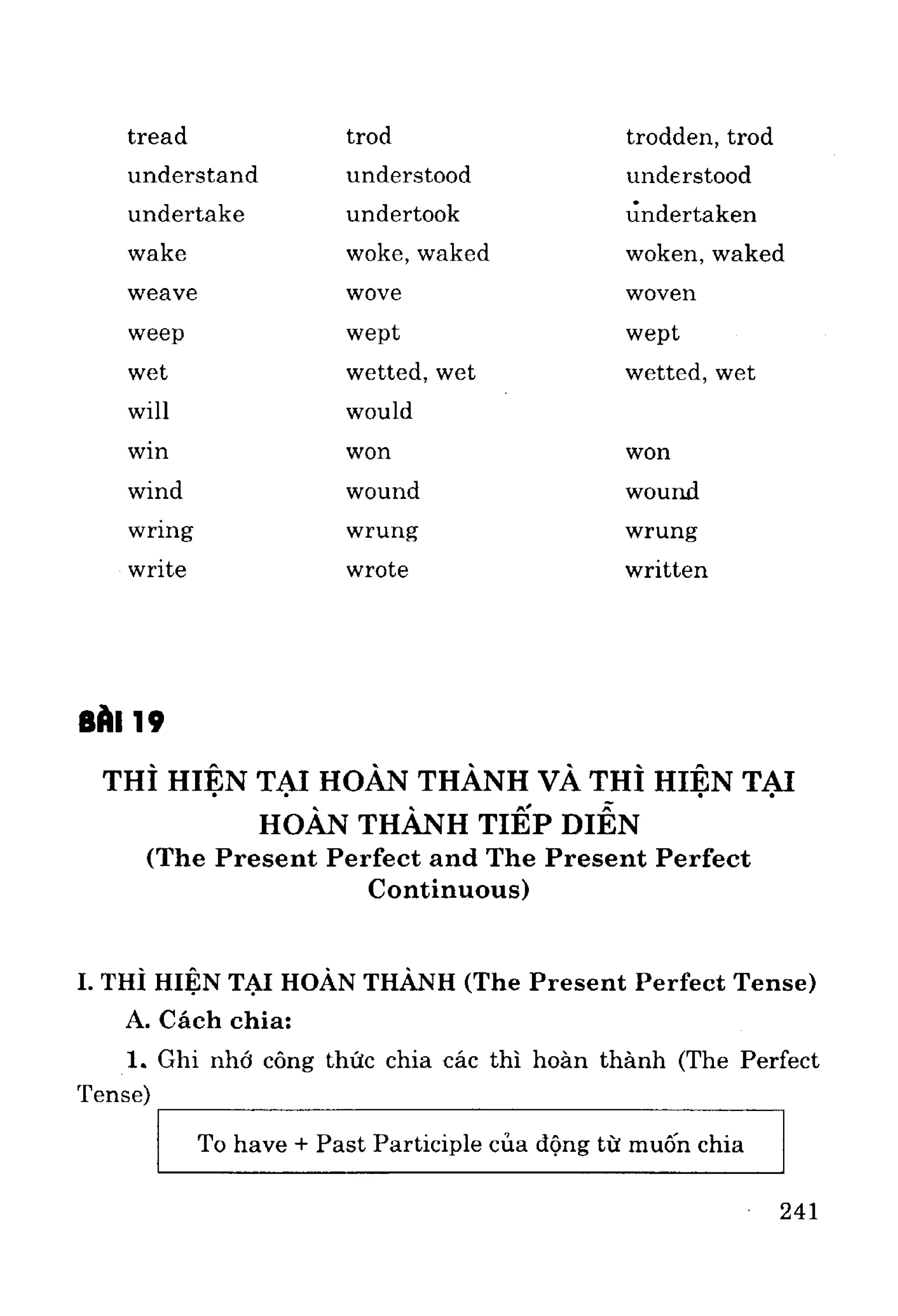 Ngữ pháp tiếng anh