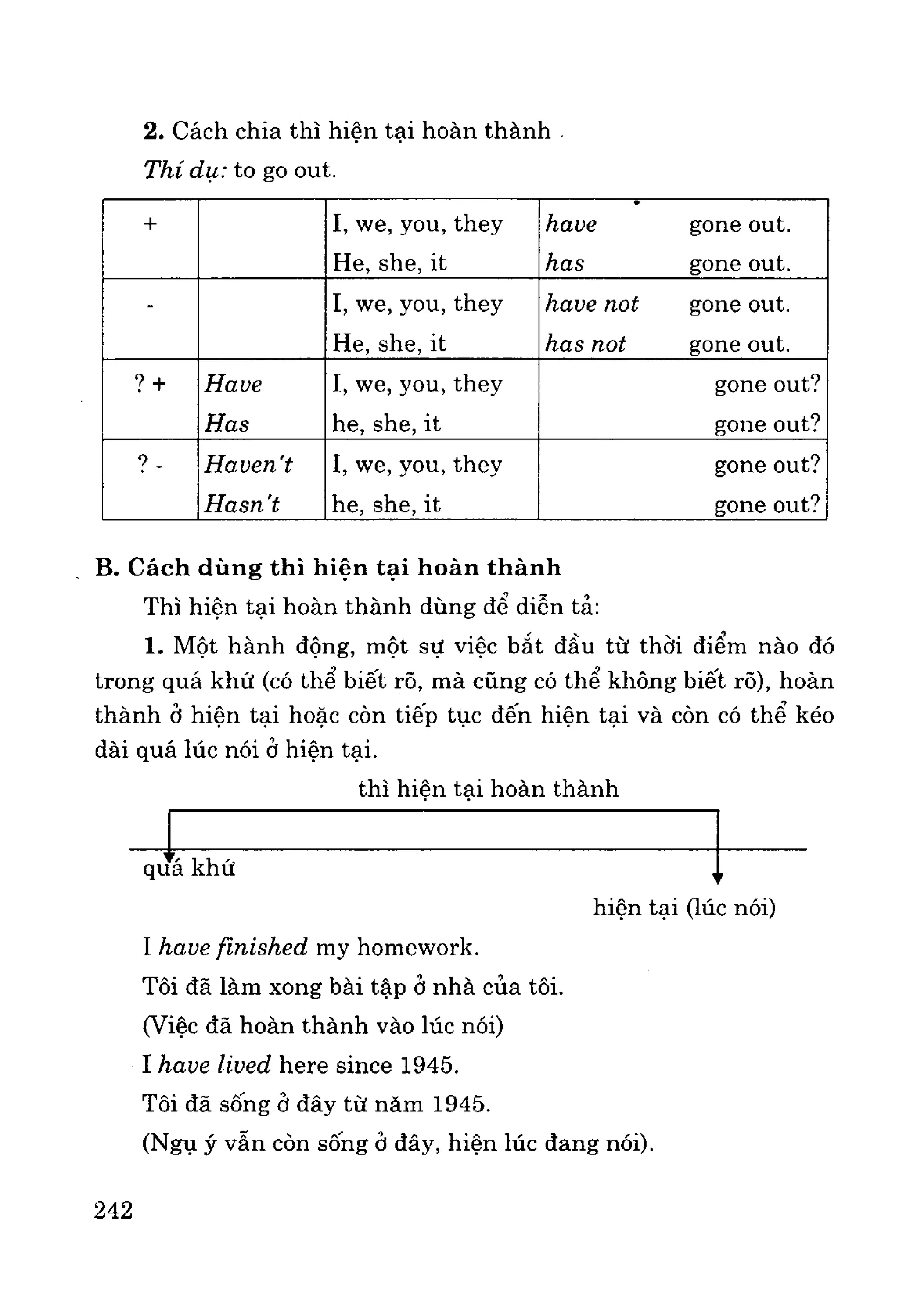 Ngữ pháp tiếng anh