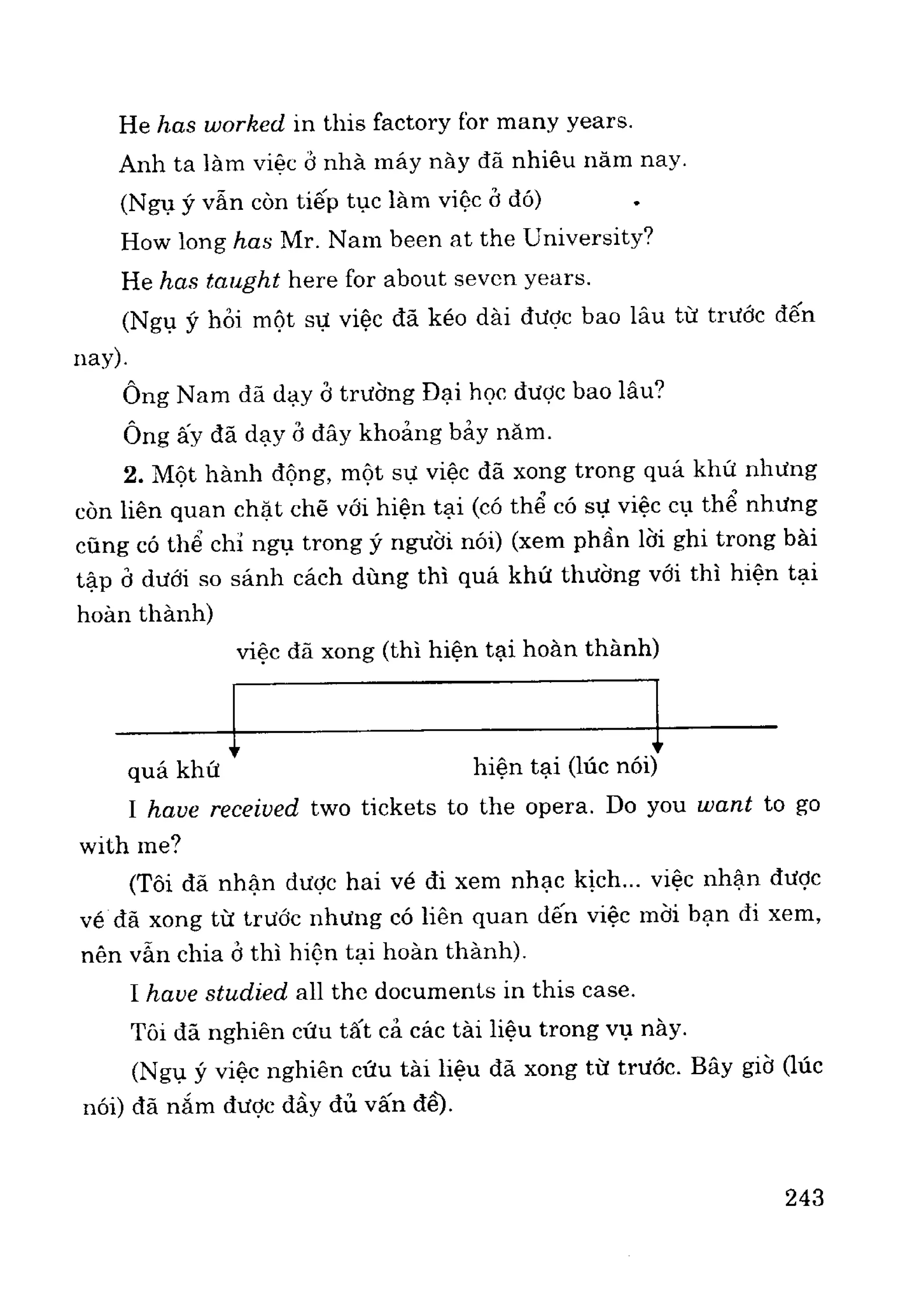 Ngữ pháp tiếng anh