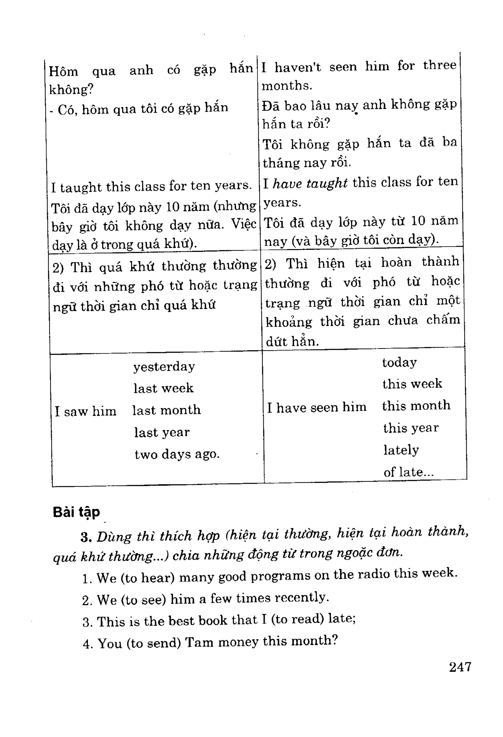 Ngữ pháp tiếng anh