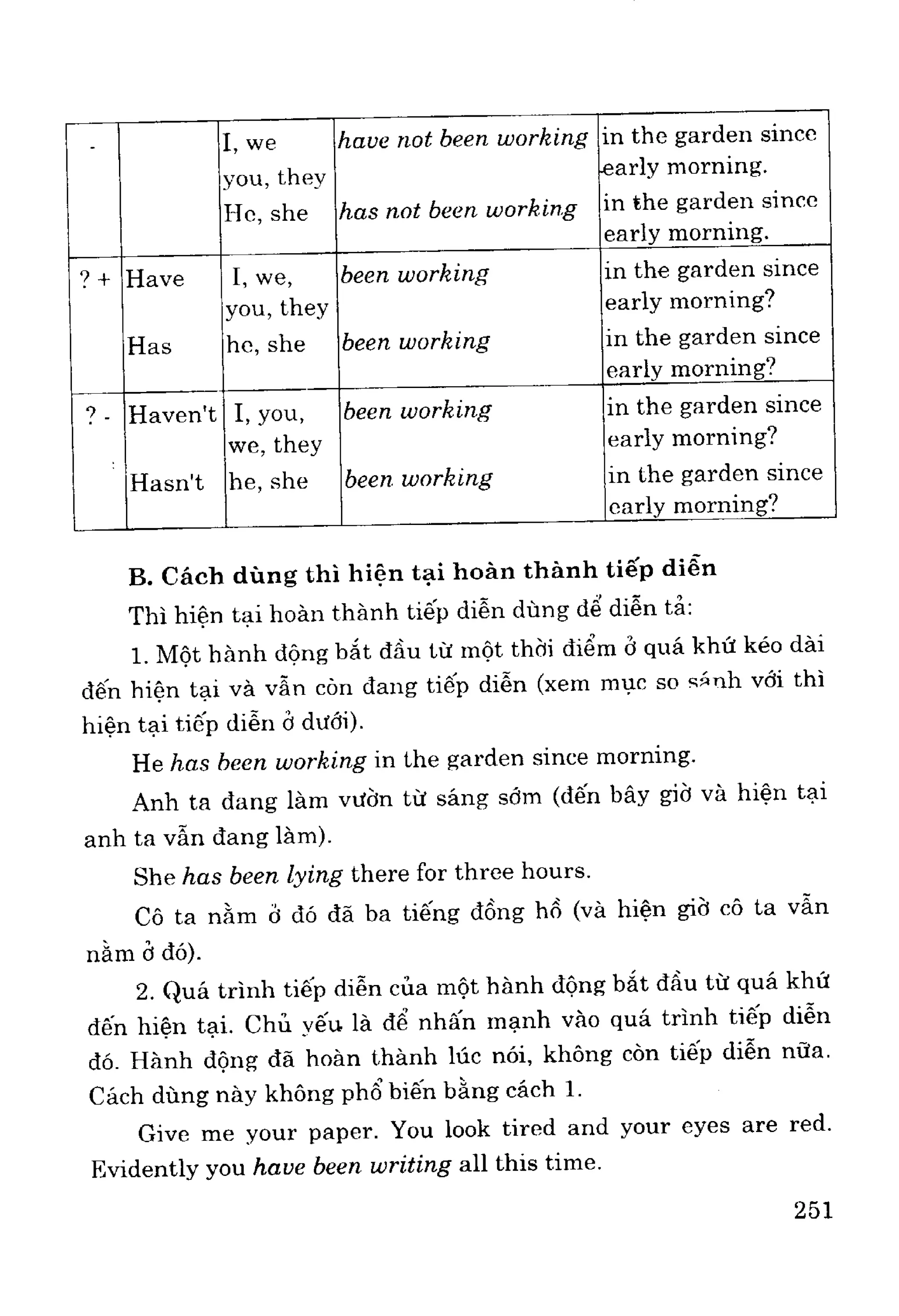 Ngữ pháp tiếng anh