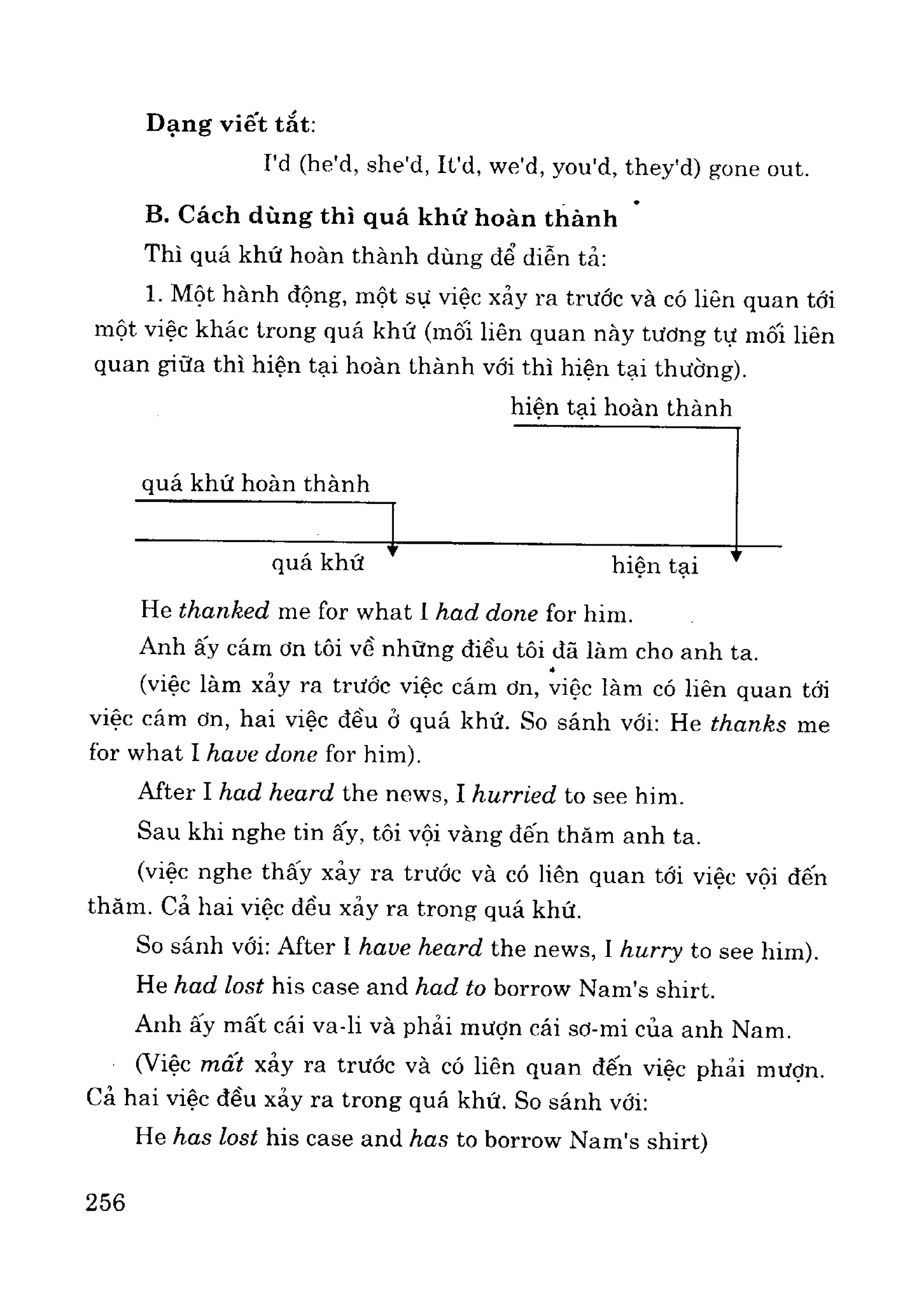 Ngữ pháp tiếng anh