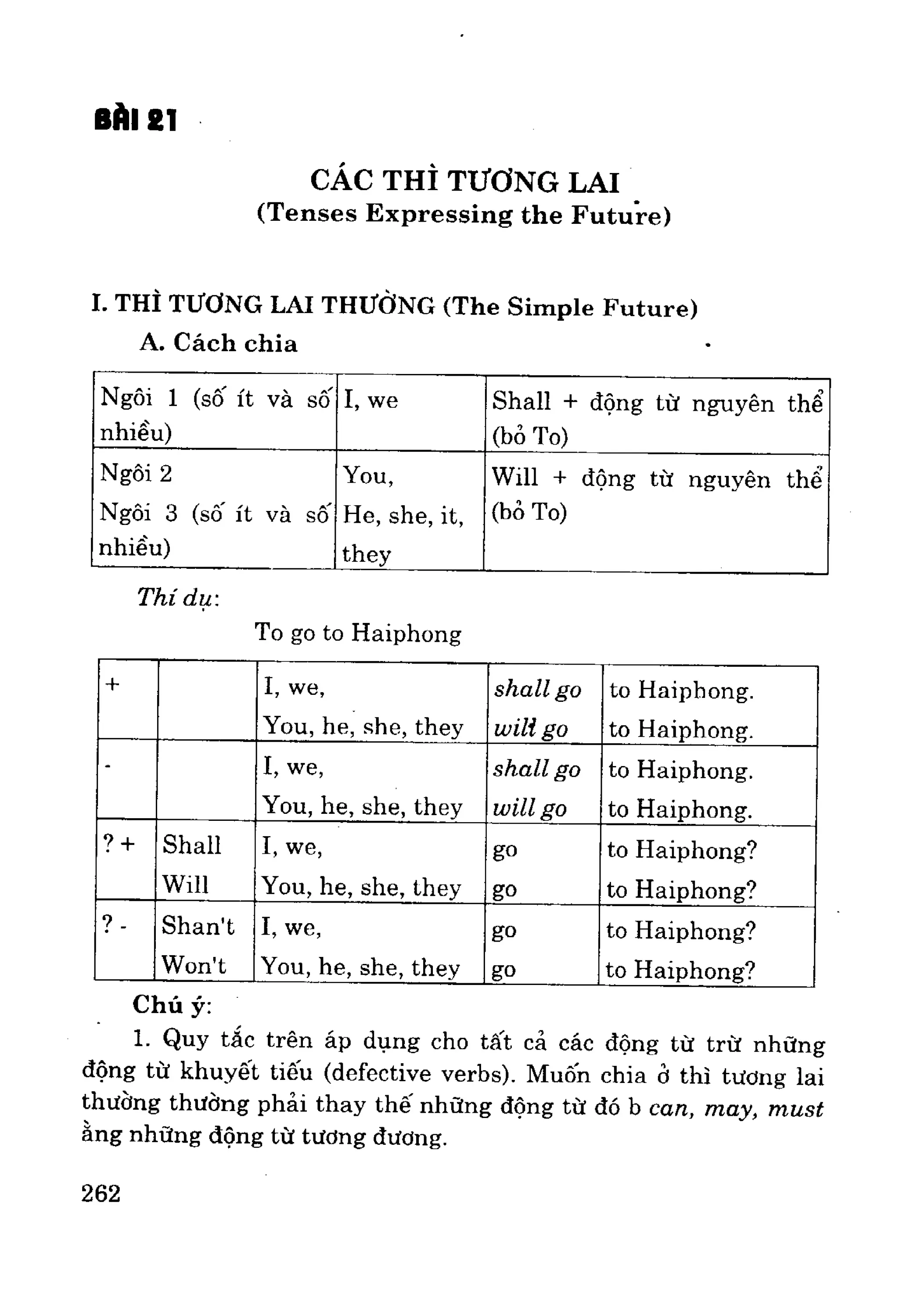 Ngữ pháp tiếng anh